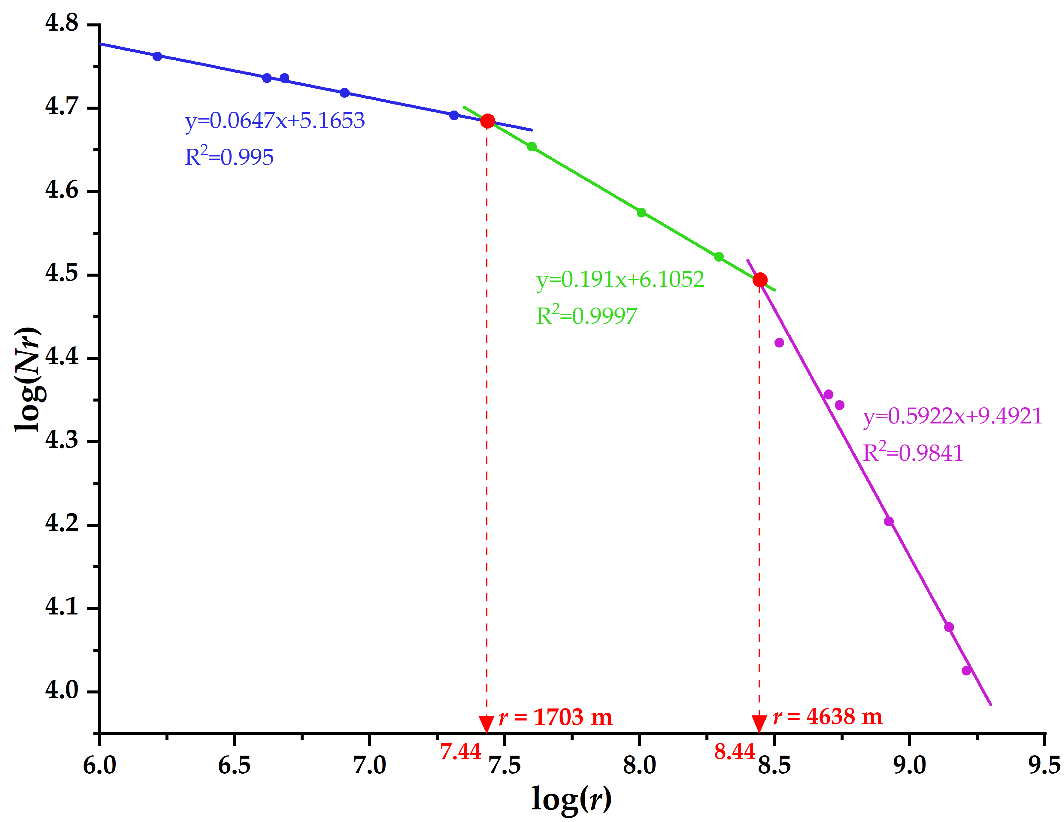 Fractalfract 08 00224 g005