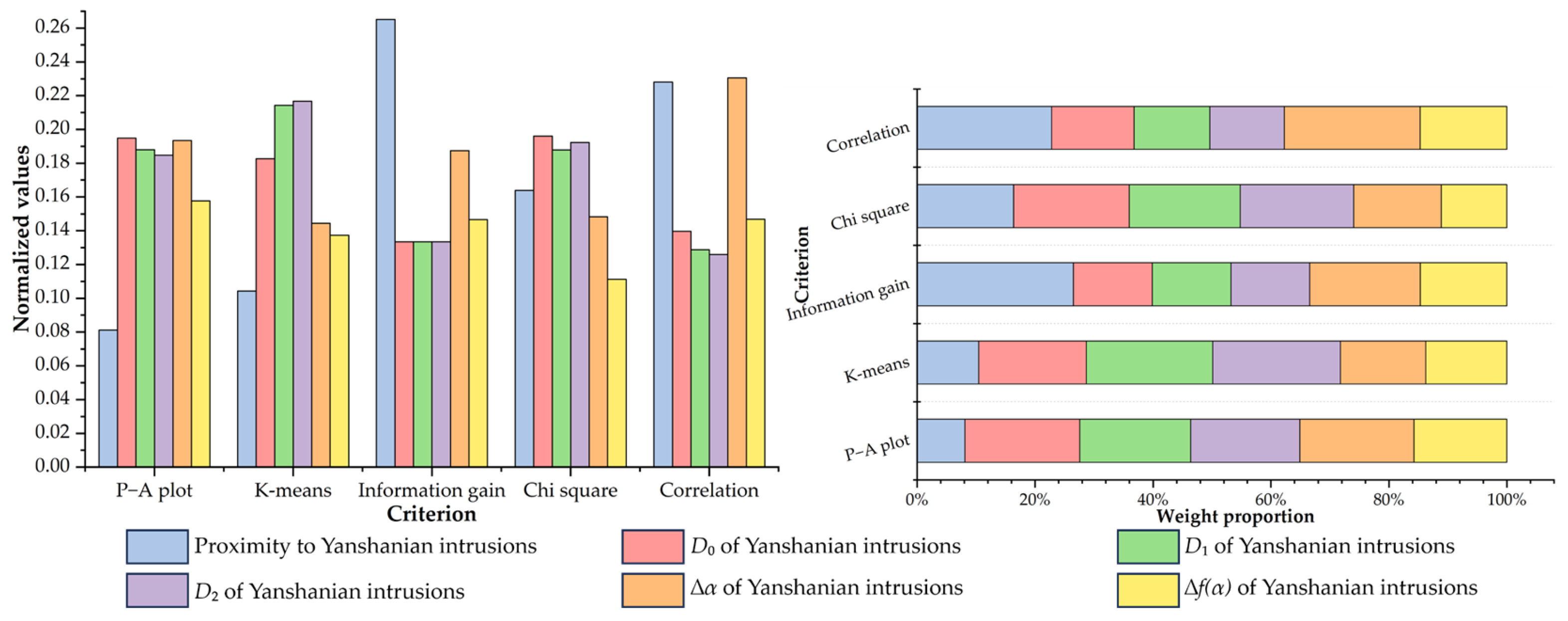 Fractalfract 08 00224 g015