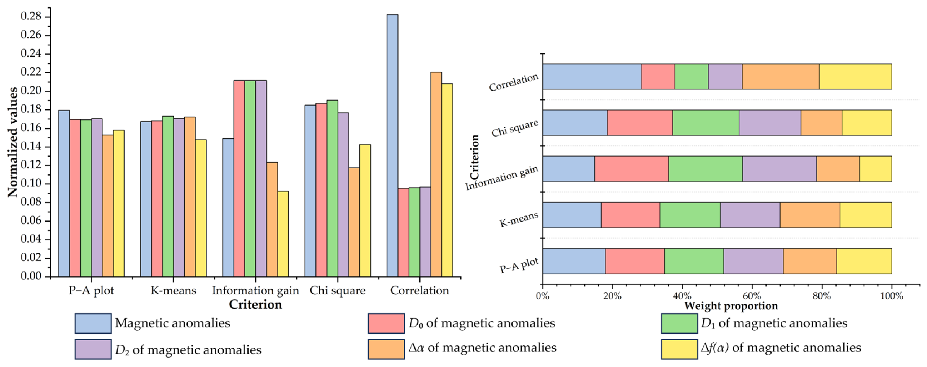 Fractalfract 08 00224 g016