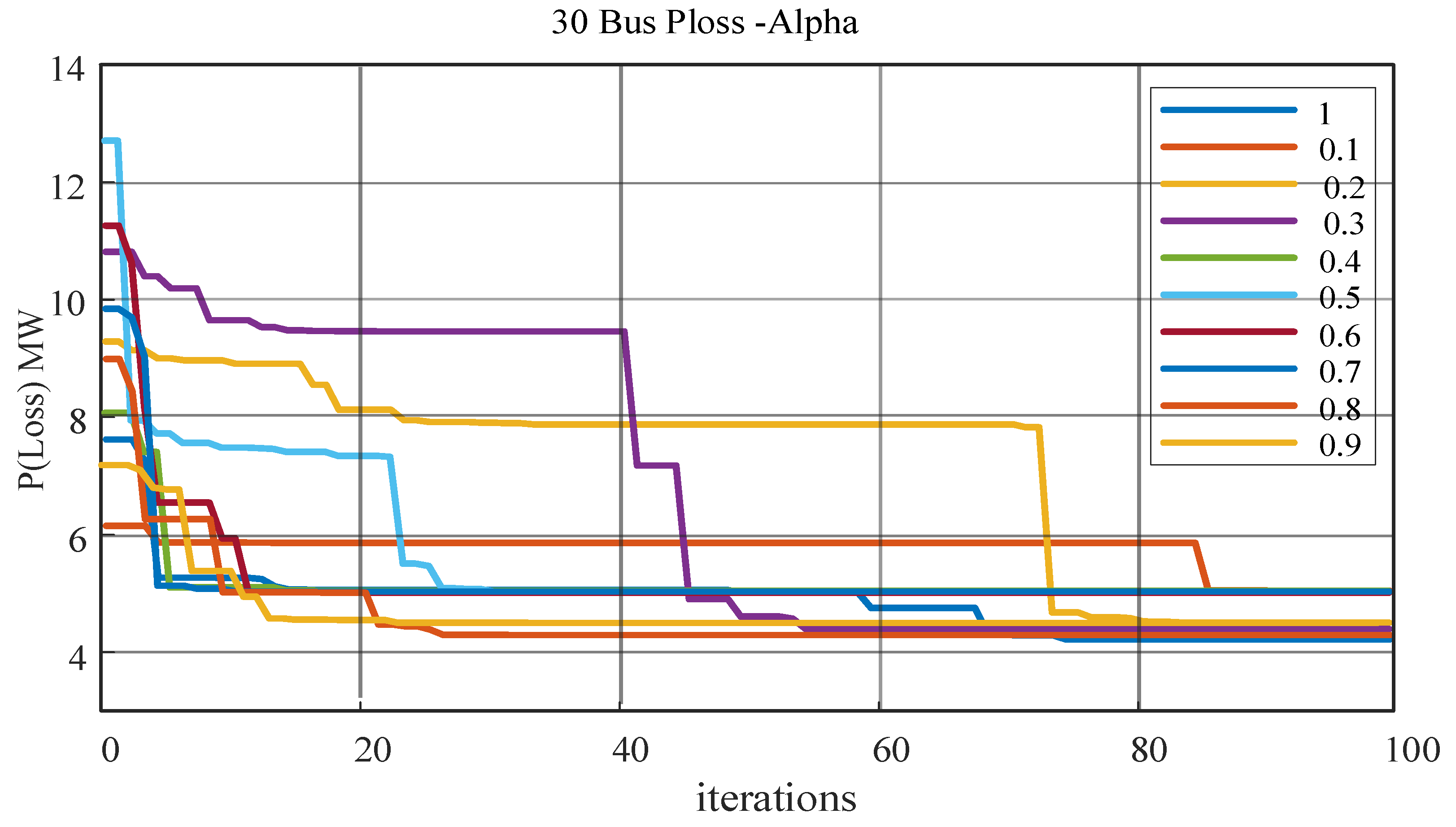 Fractalfract 08 00225 g005