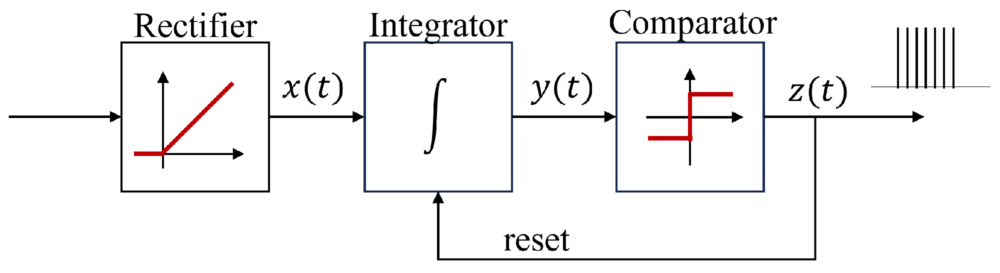 Fractalfract 08 00226 g003