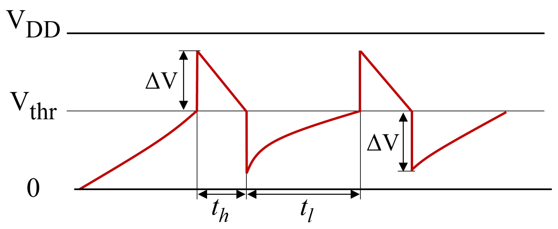 Fractalfract 08 00226 g005