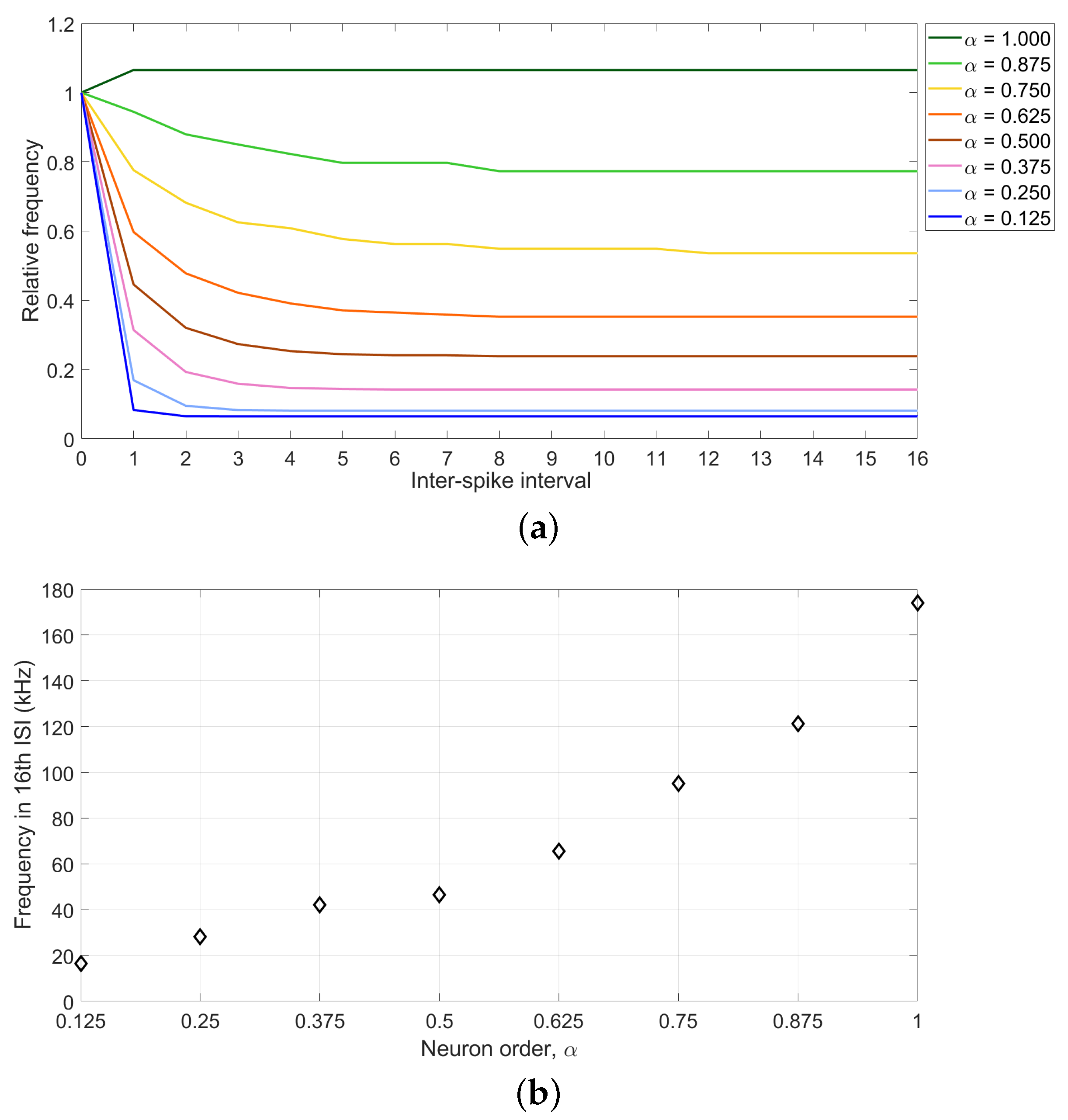 Fractalfract 08 00226 g021