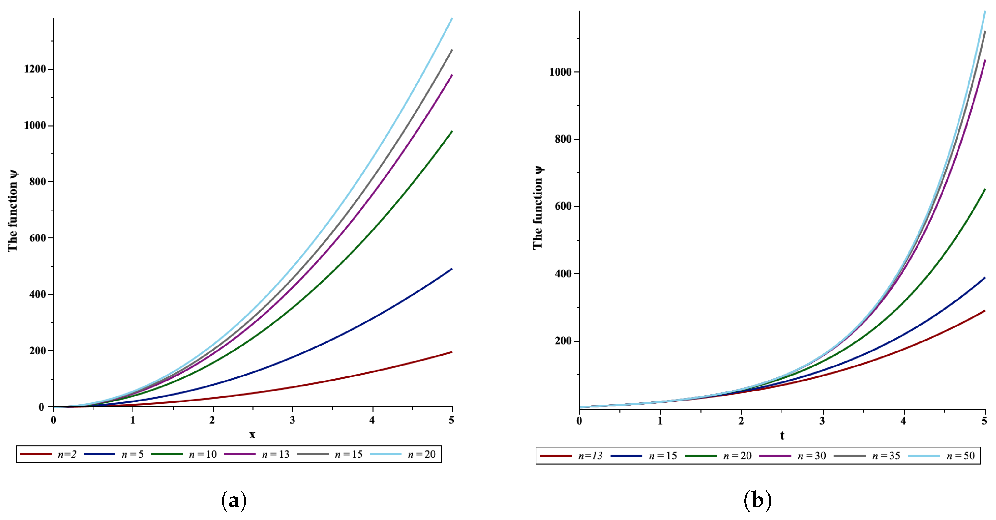 Fractalfract 08 00227 g003