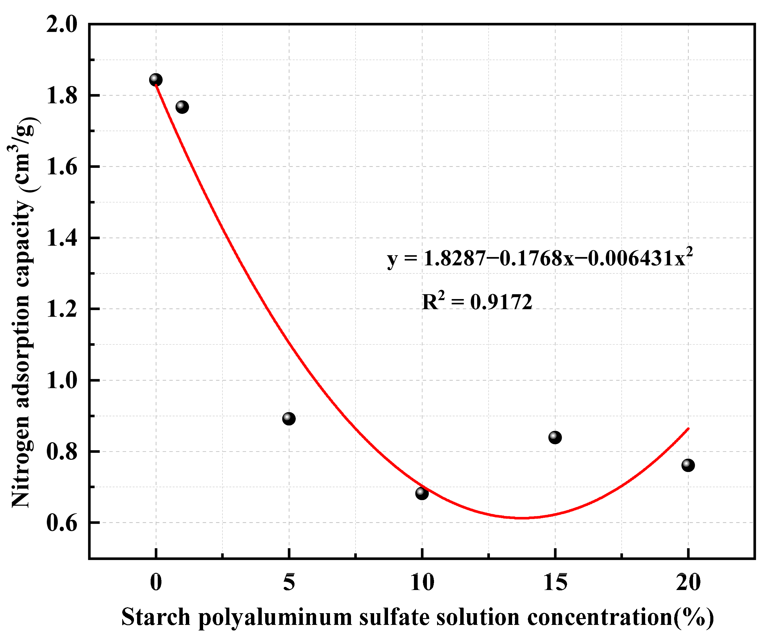 Fractalfract 08 00228 g010