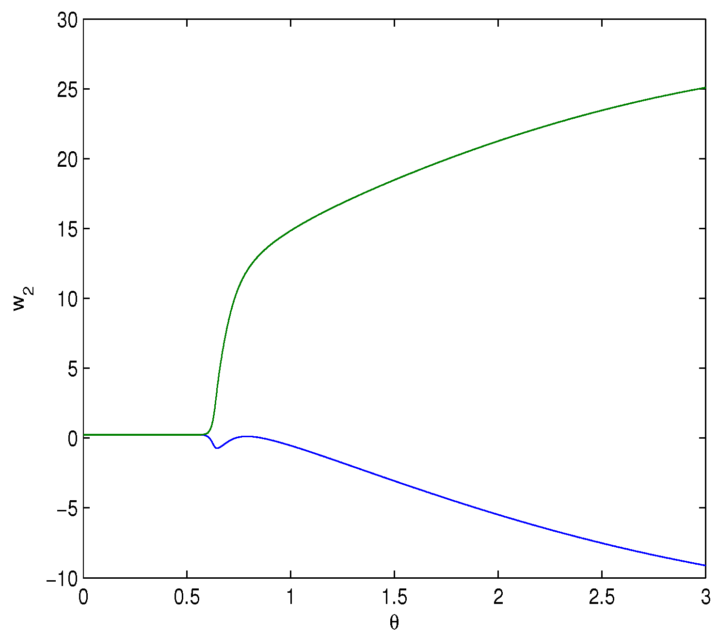 Fractalfract 08 00229 g004