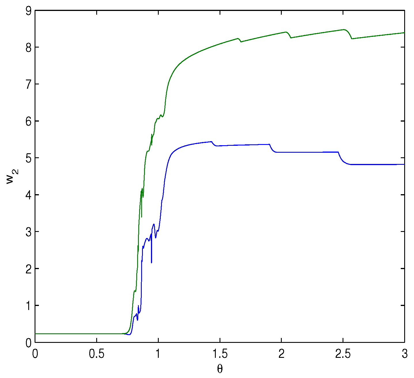 邦楽 nao Trajectory fragment. Novel Hopf Bifurcation Exploration and Control Strategies in