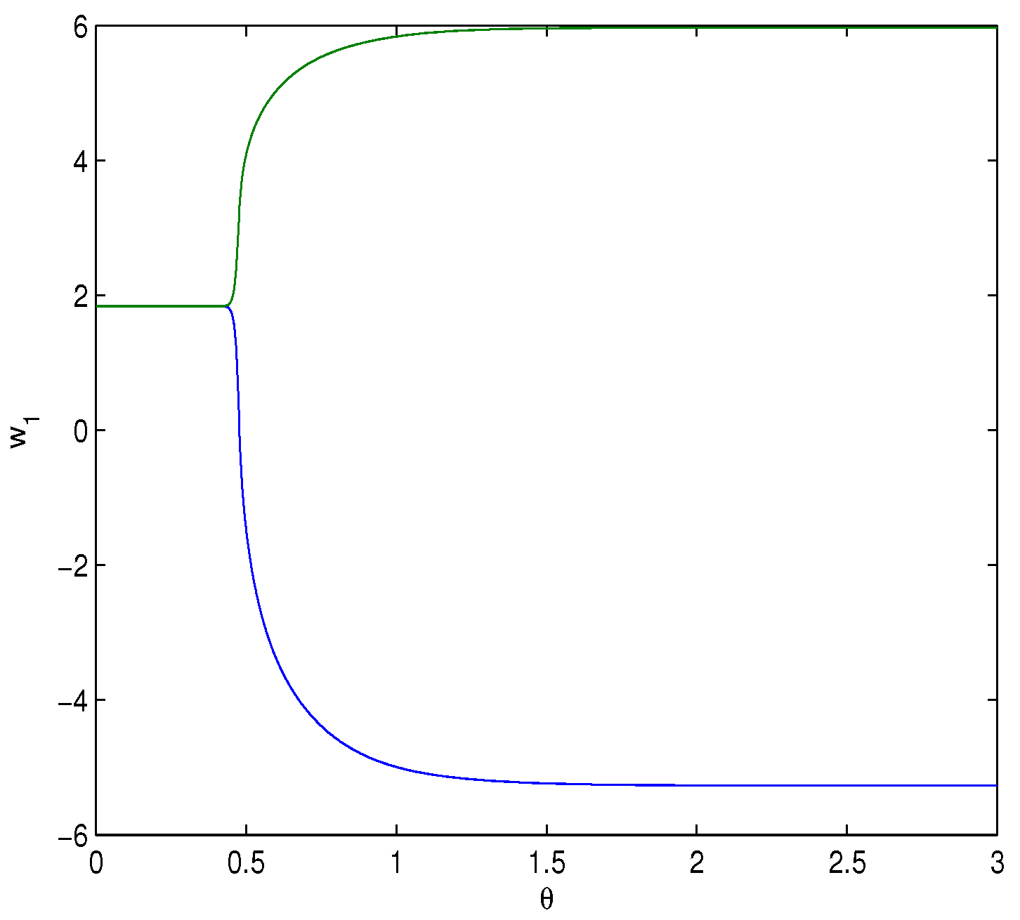 Fractalfract 08 00229 g015