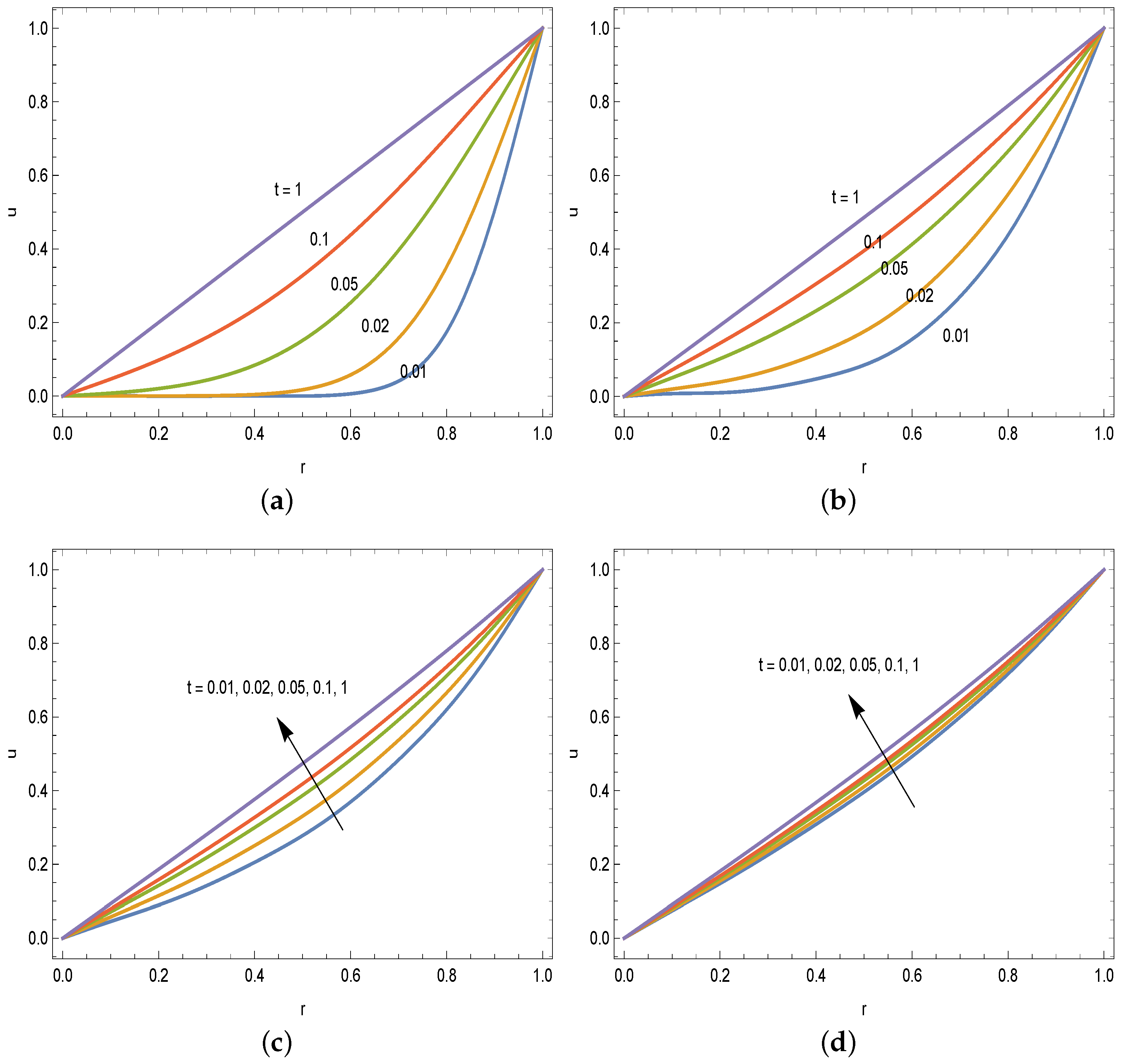 Fractalfract 08 00231 g003
