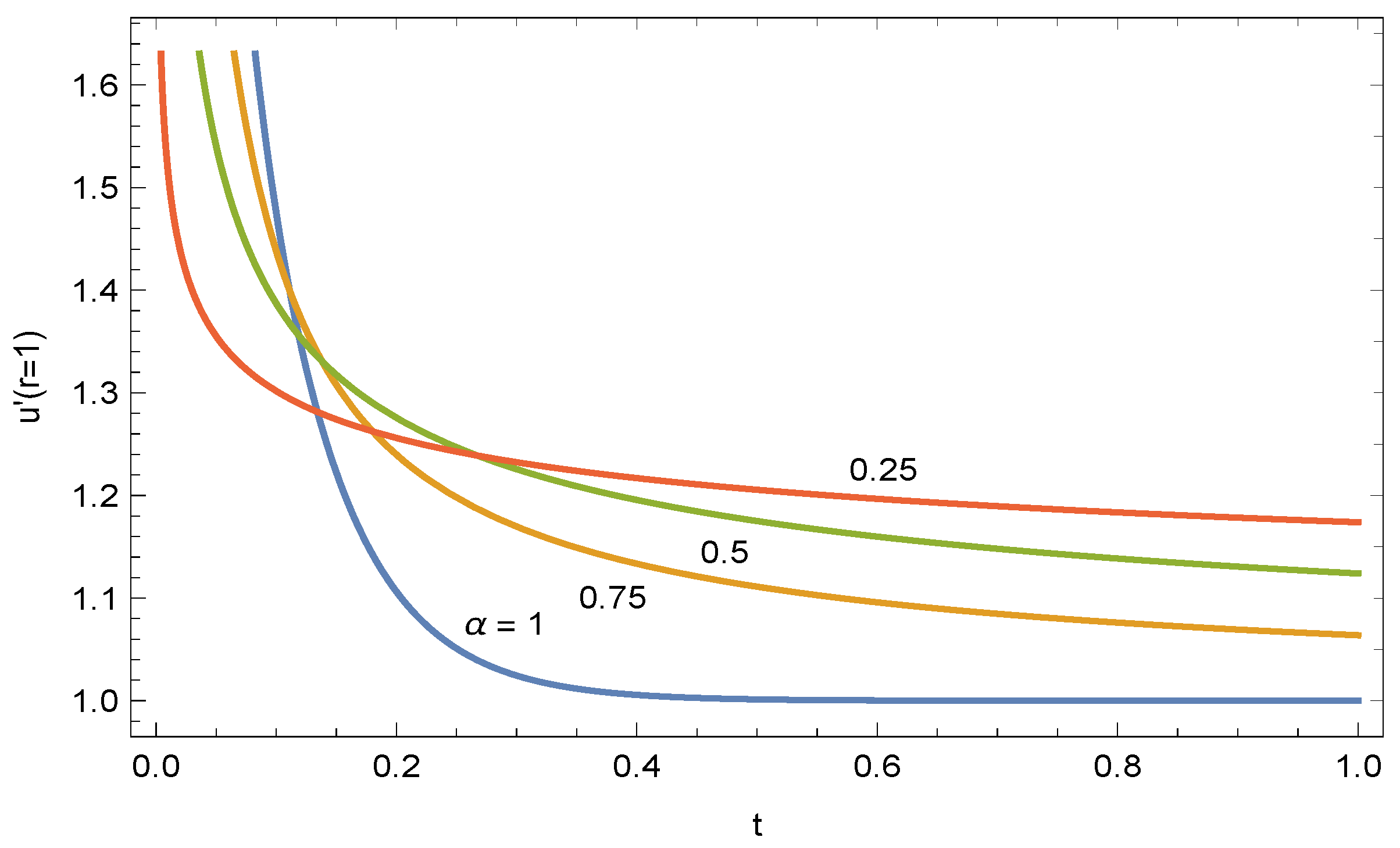 Fractalfract 08 00231 g005