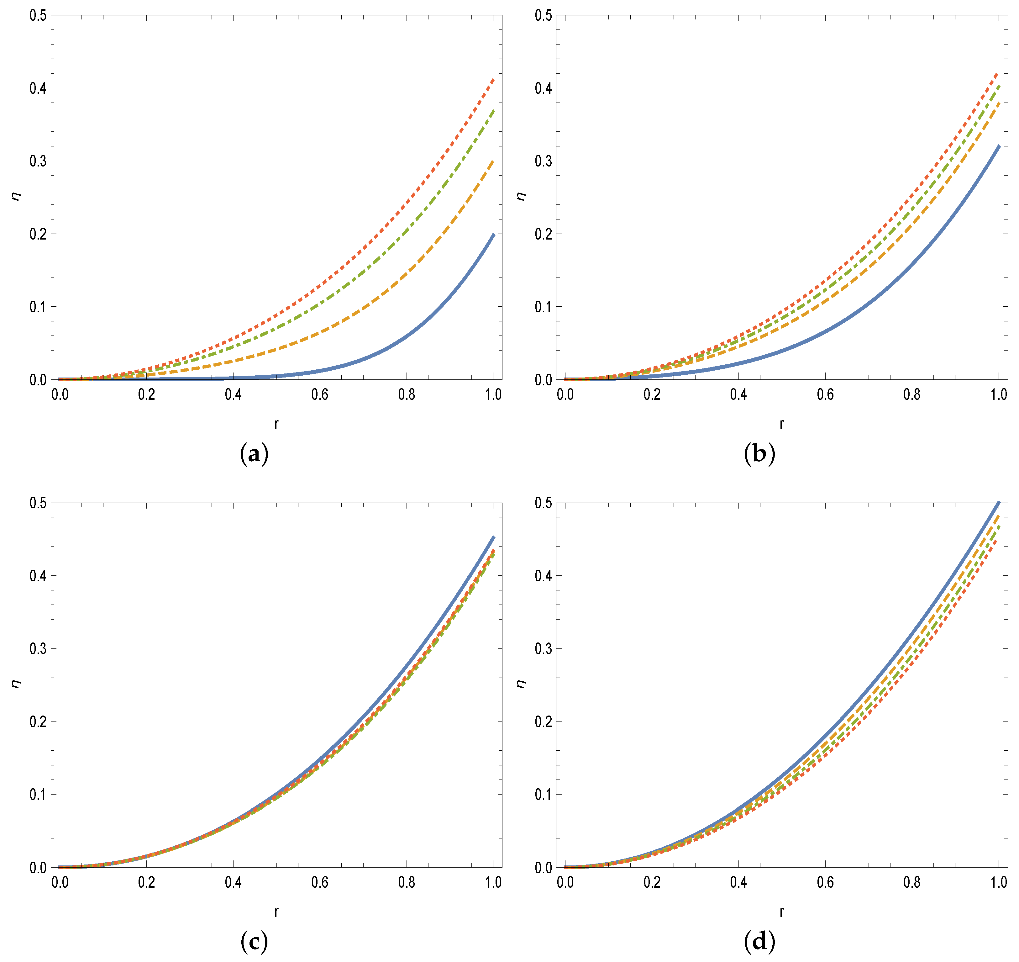 Fractalfract 08 00231 g007