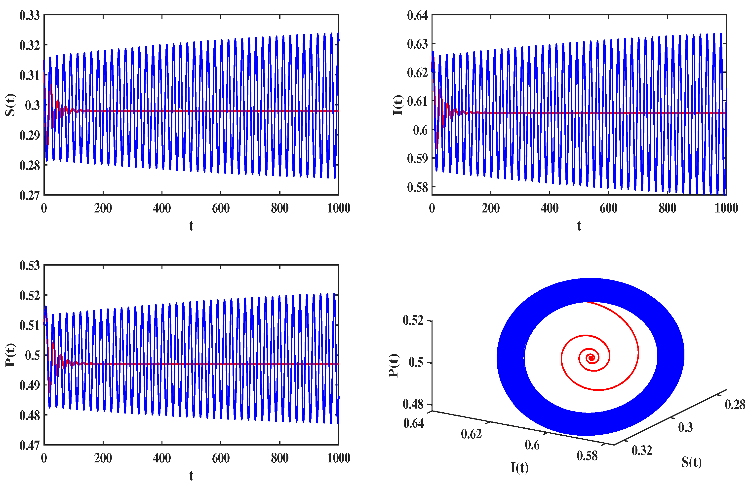 Fractalfract 08 00232 g009