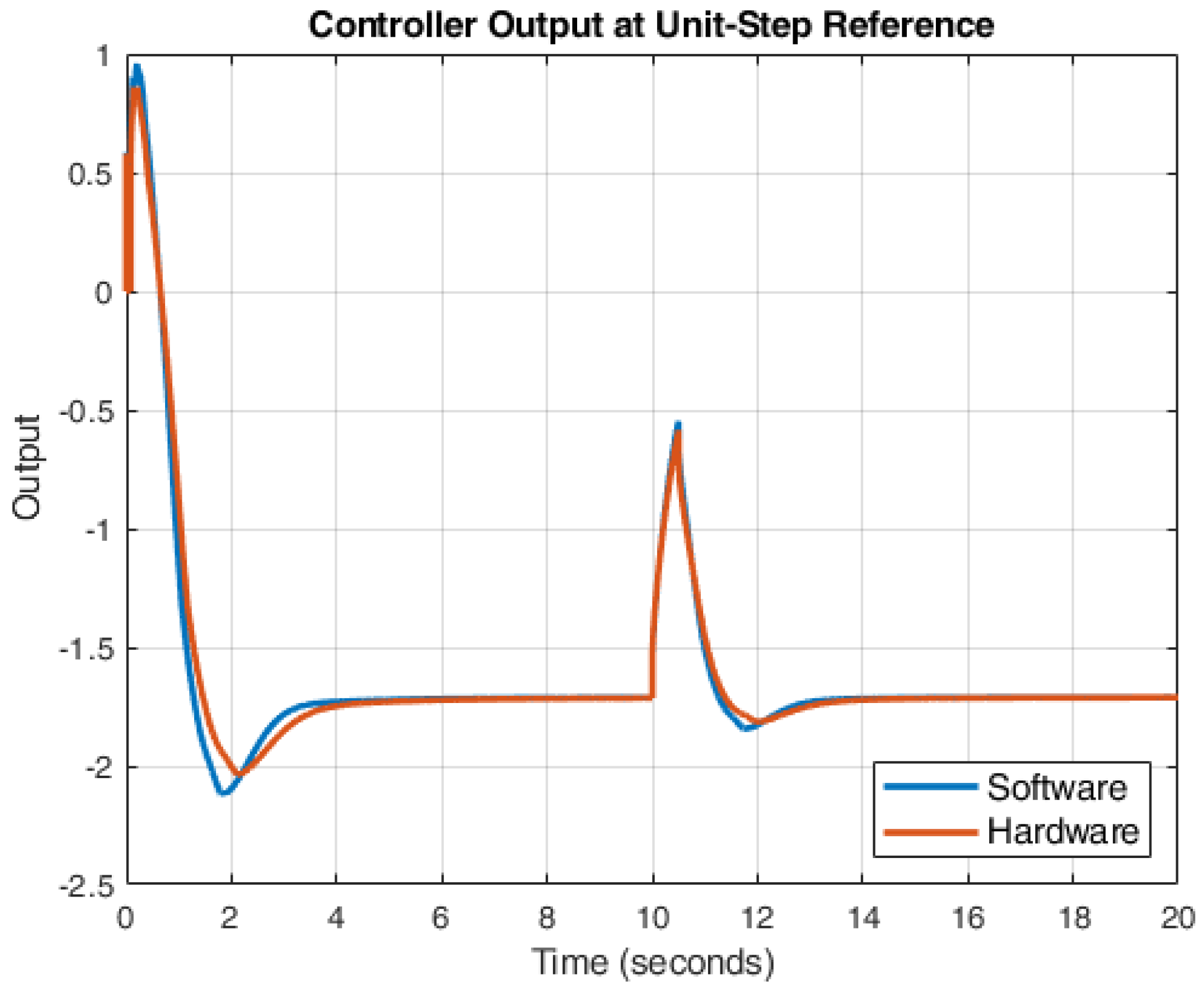 Fractalfract 08 00234 g015