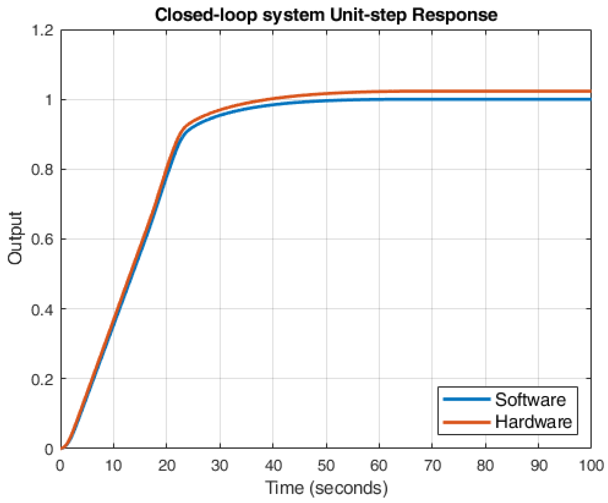 Fractalfract 08 00234 g017