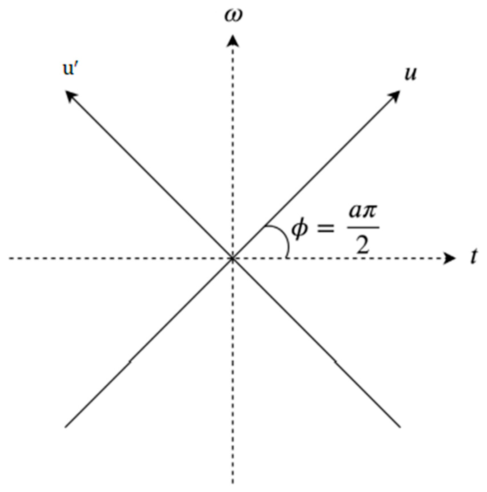Fractalfract 08 00237 g005