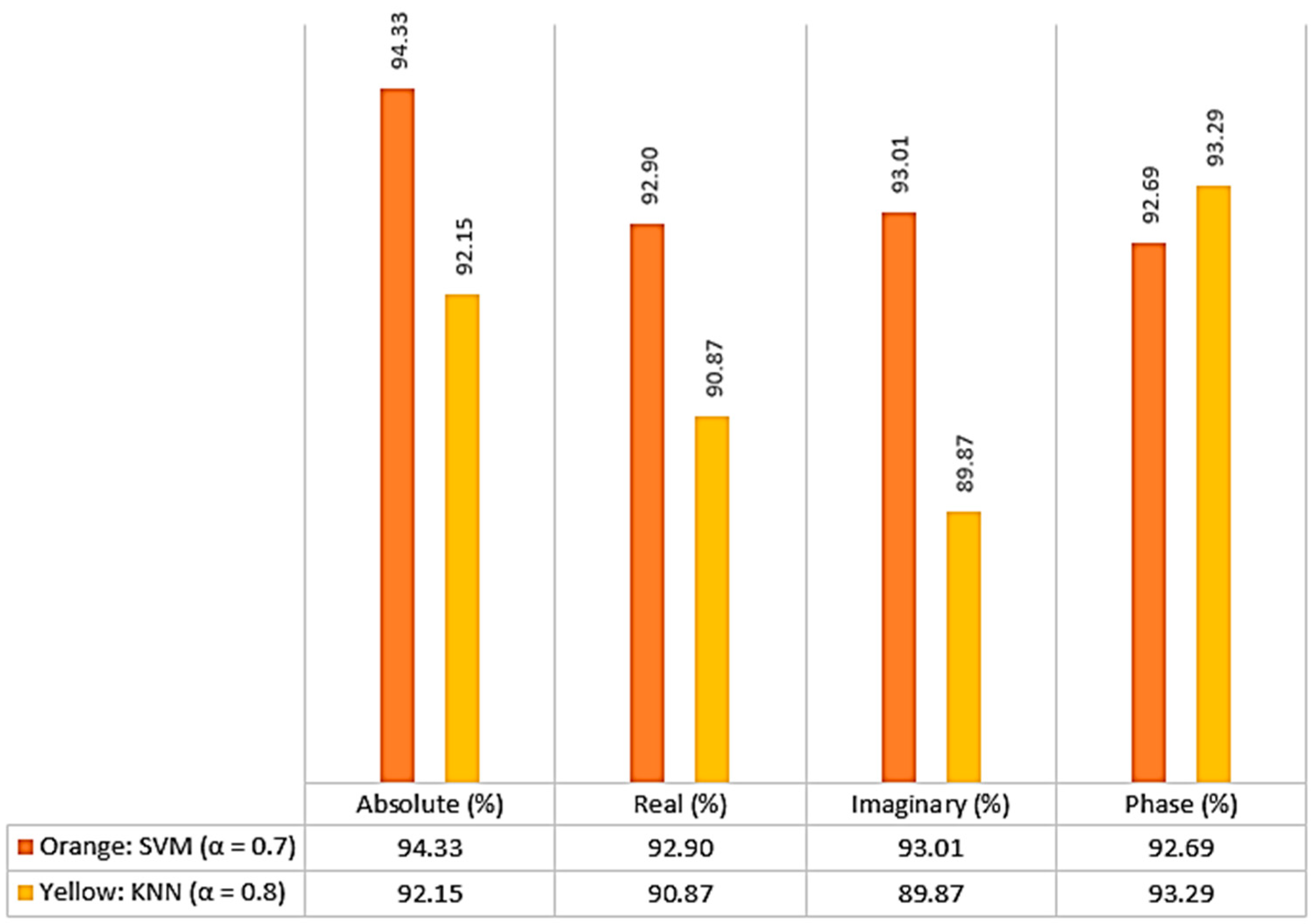 Fractalfract 08 00237 g007