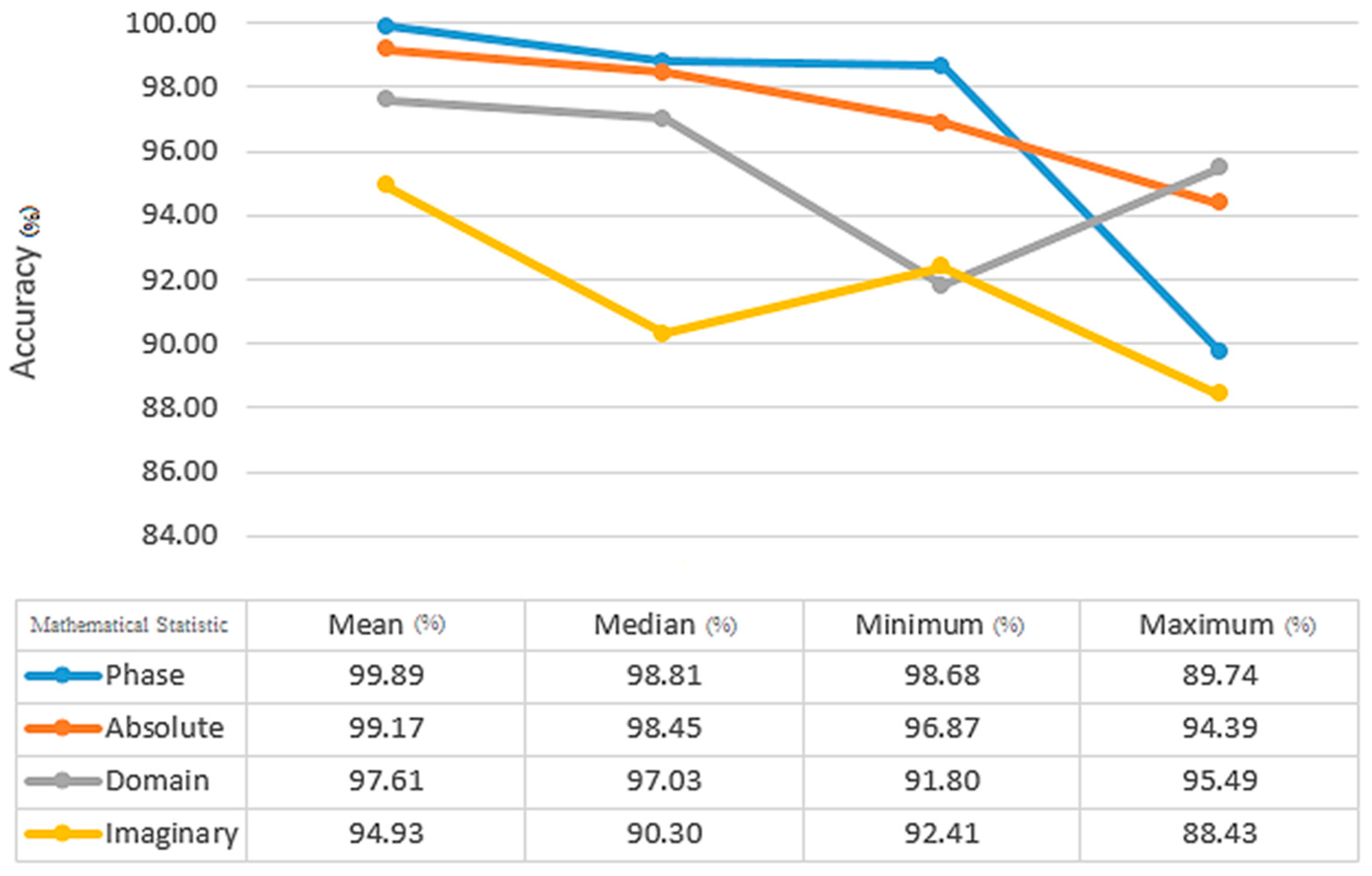 Fractalfract 08 00237 g010