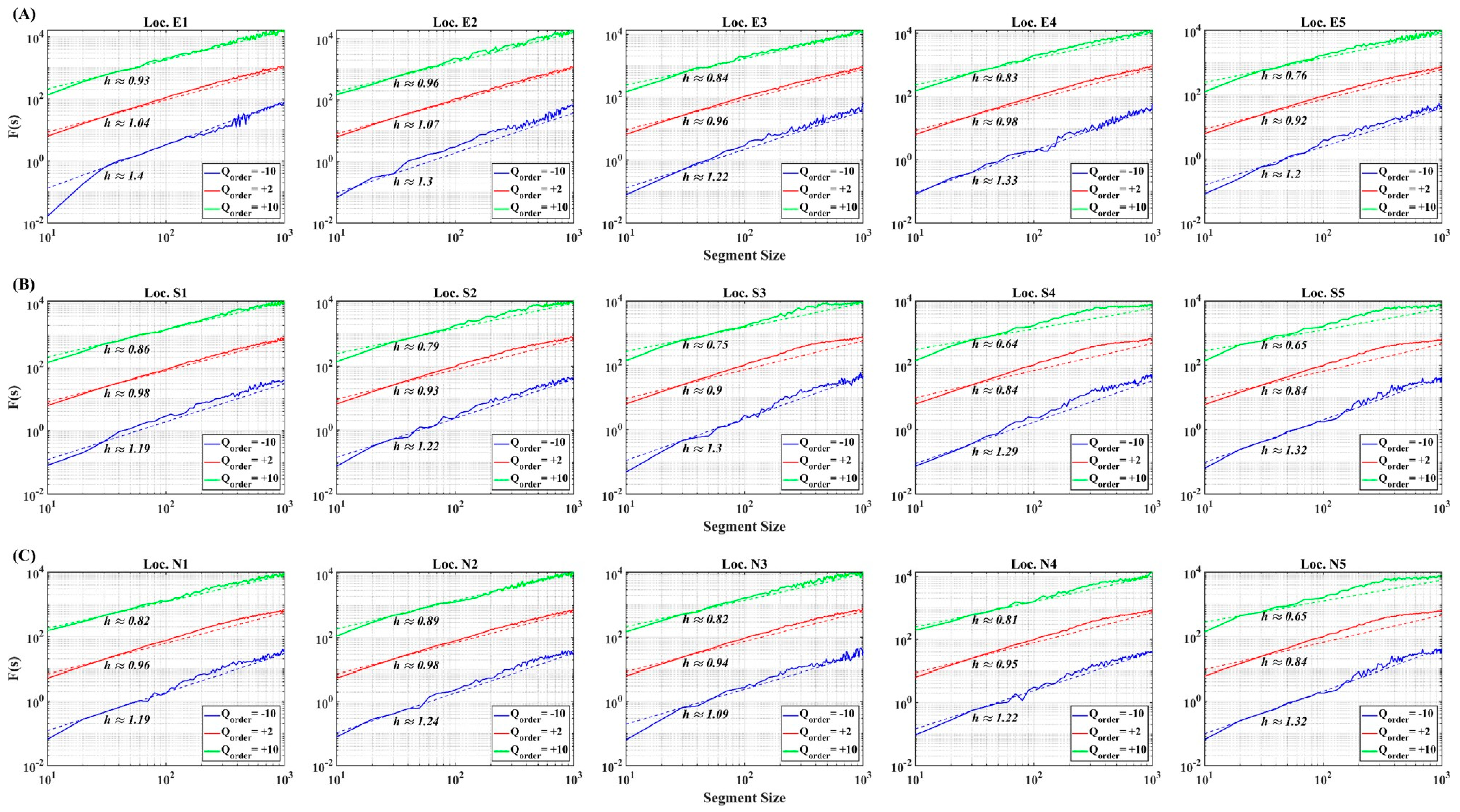 Fractalfract 08 00239 g003 Fractalfract 08 00239 g003