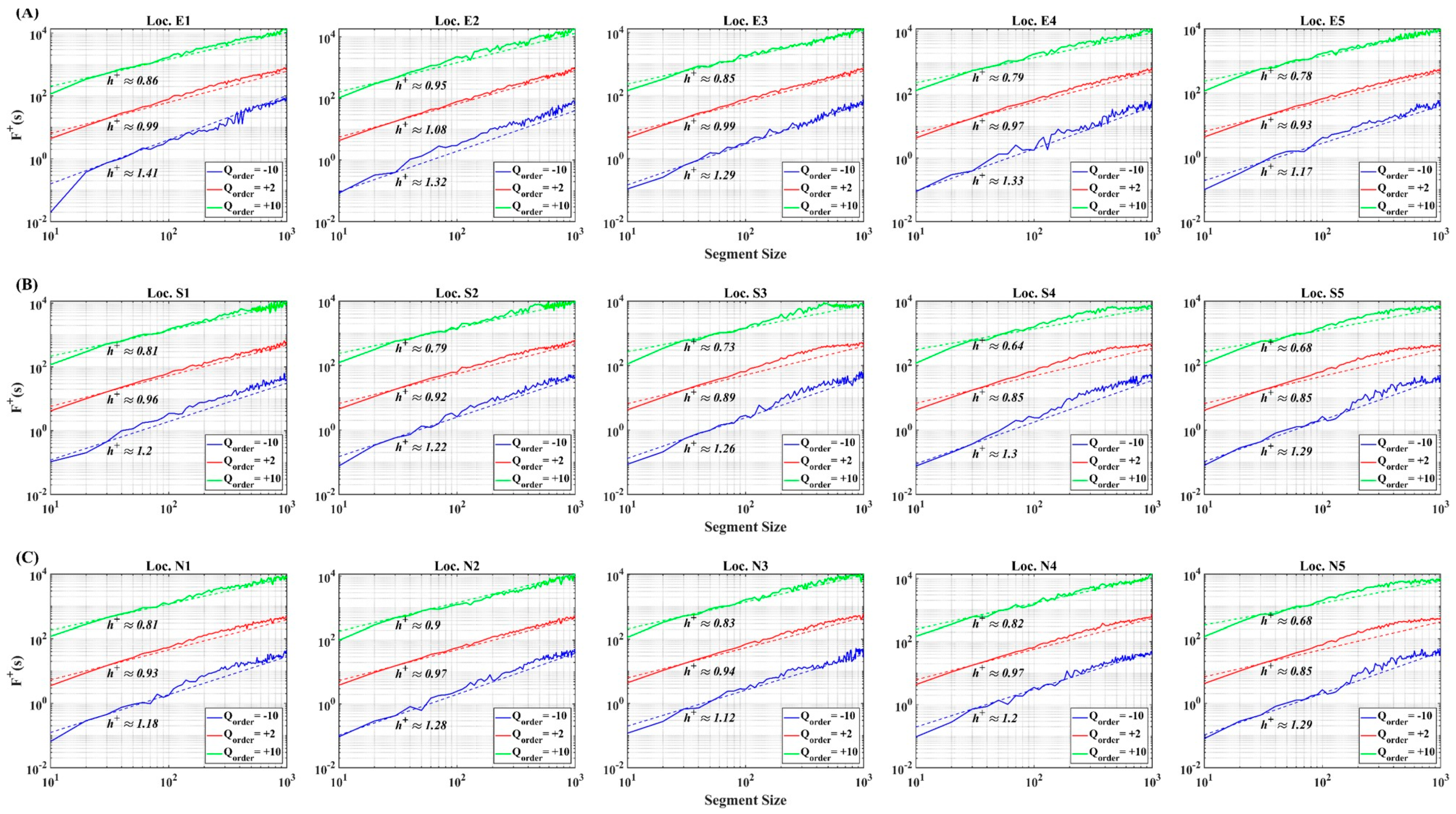 Fractalfract 08 00239 g004 Fractalfract 08 00239 g004