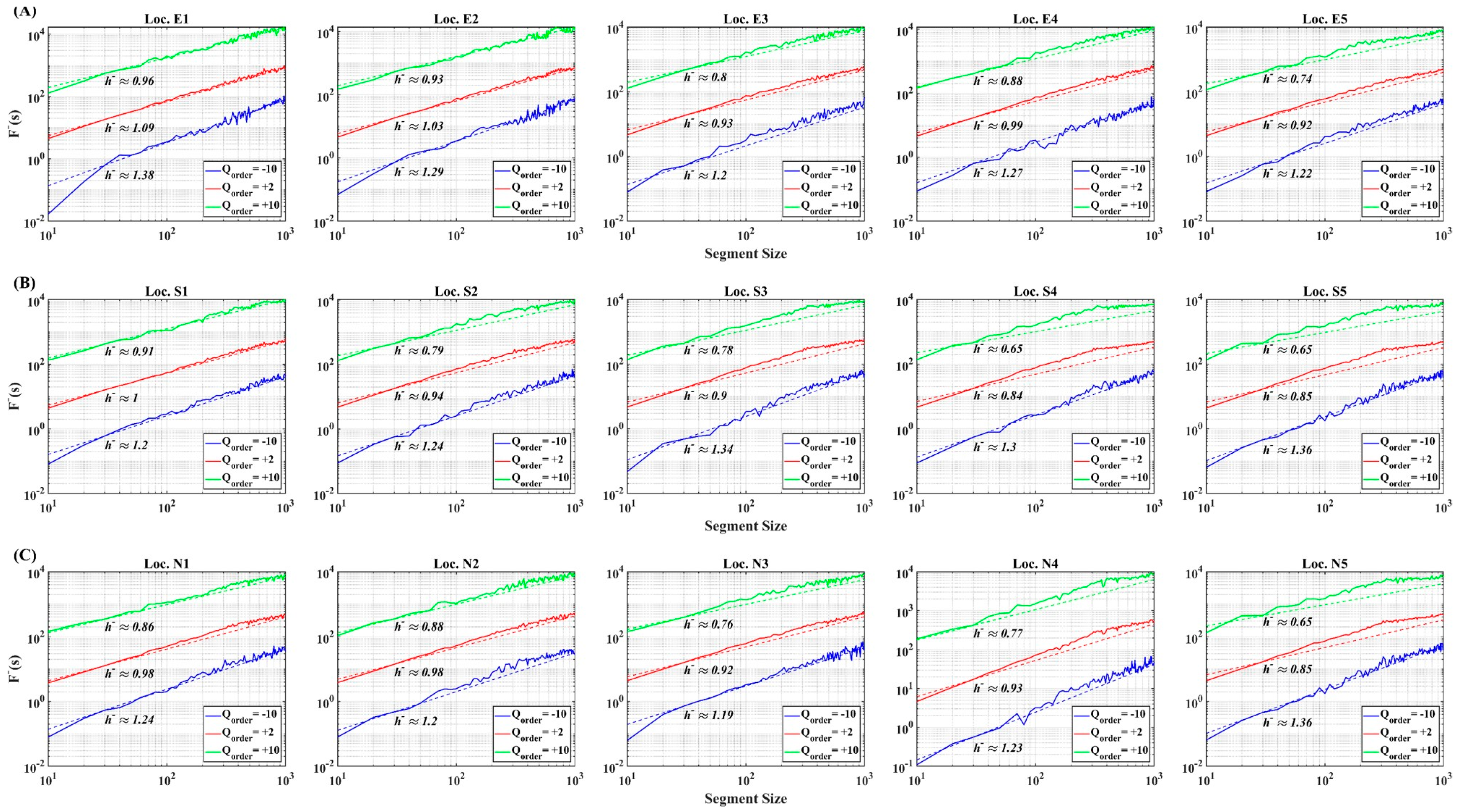Fractalfract 08 00239 g005 Fractalfract 08 00239 g005