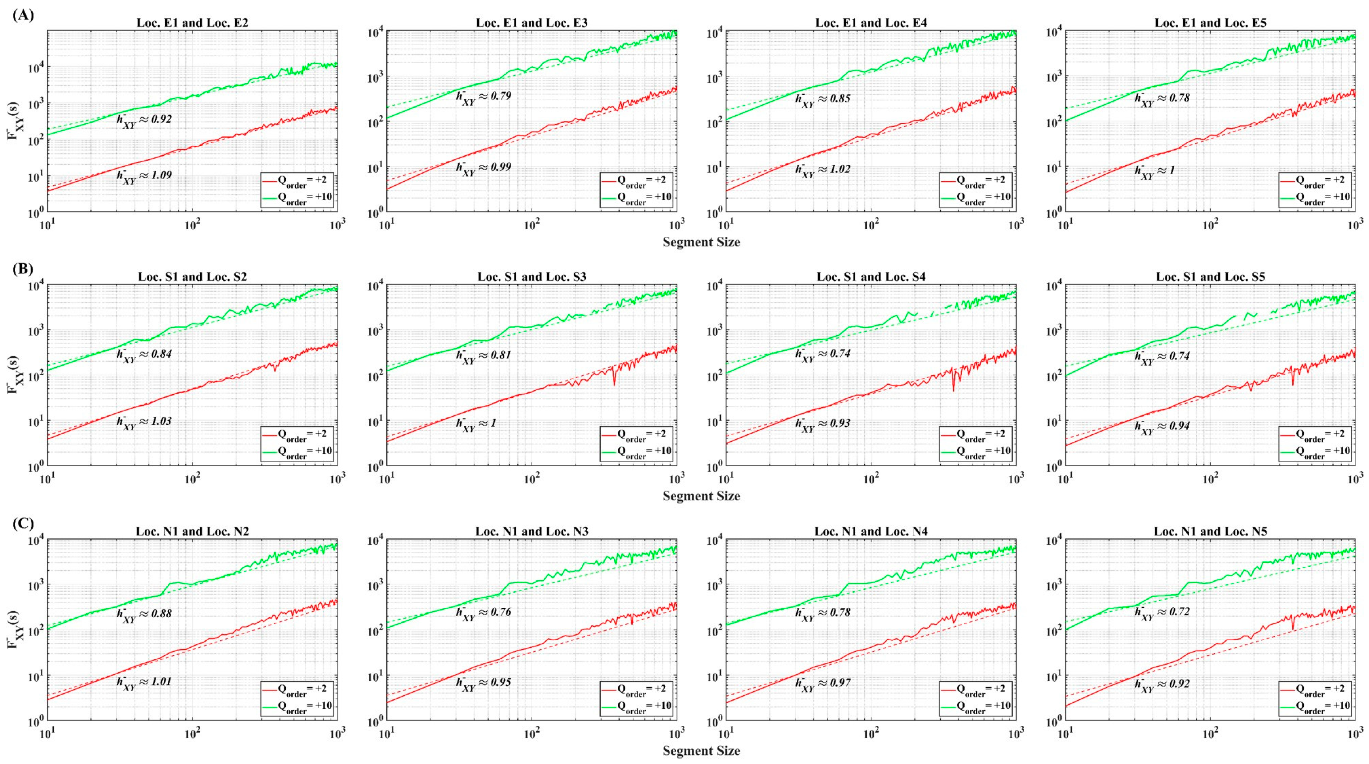 Fractalfract 08 00239 g008 Fractalfract 08 00239 g008
