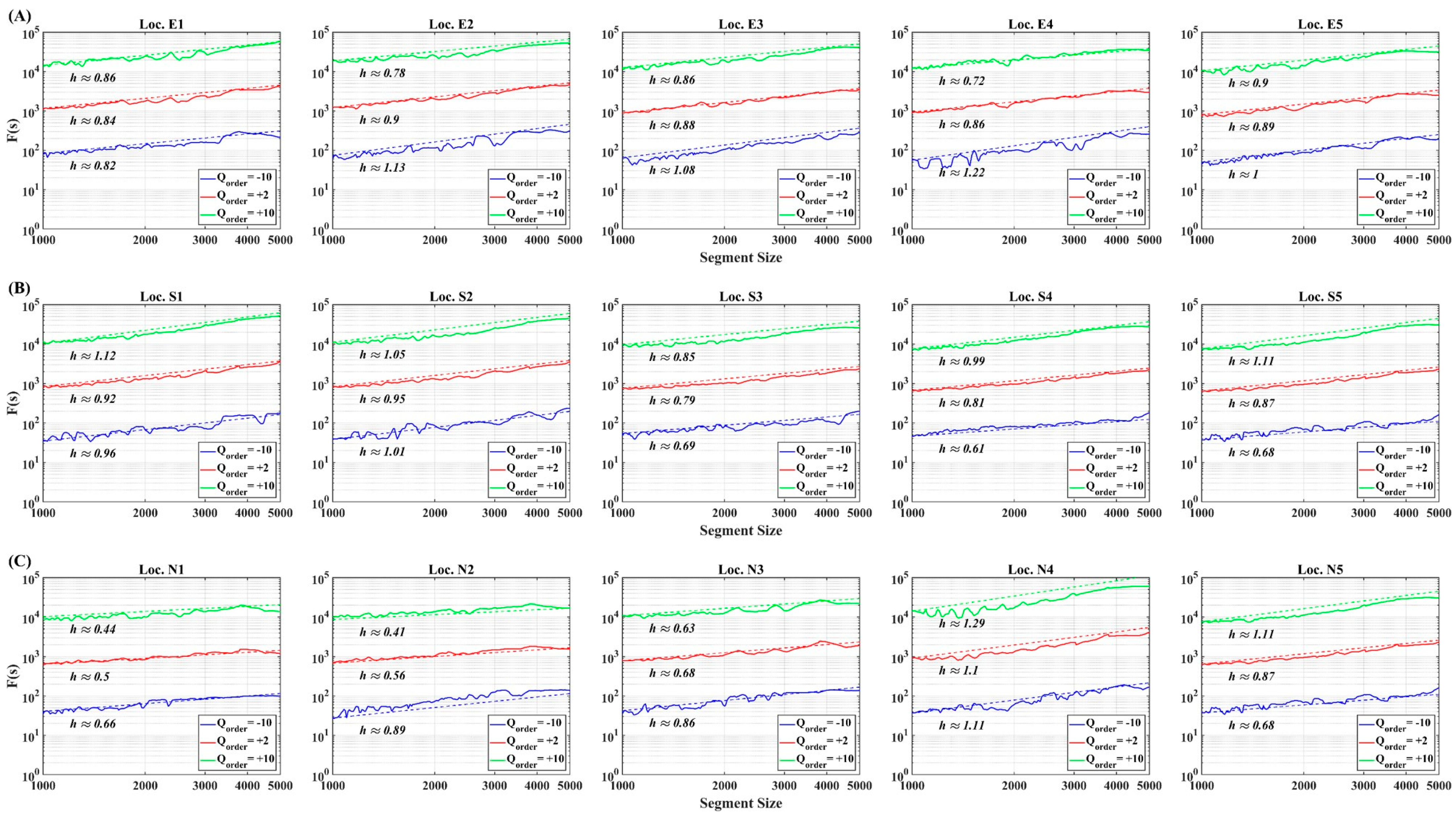 Fractalfract 08 00239 g0a2 Fractalfract 08 00239 g0a2