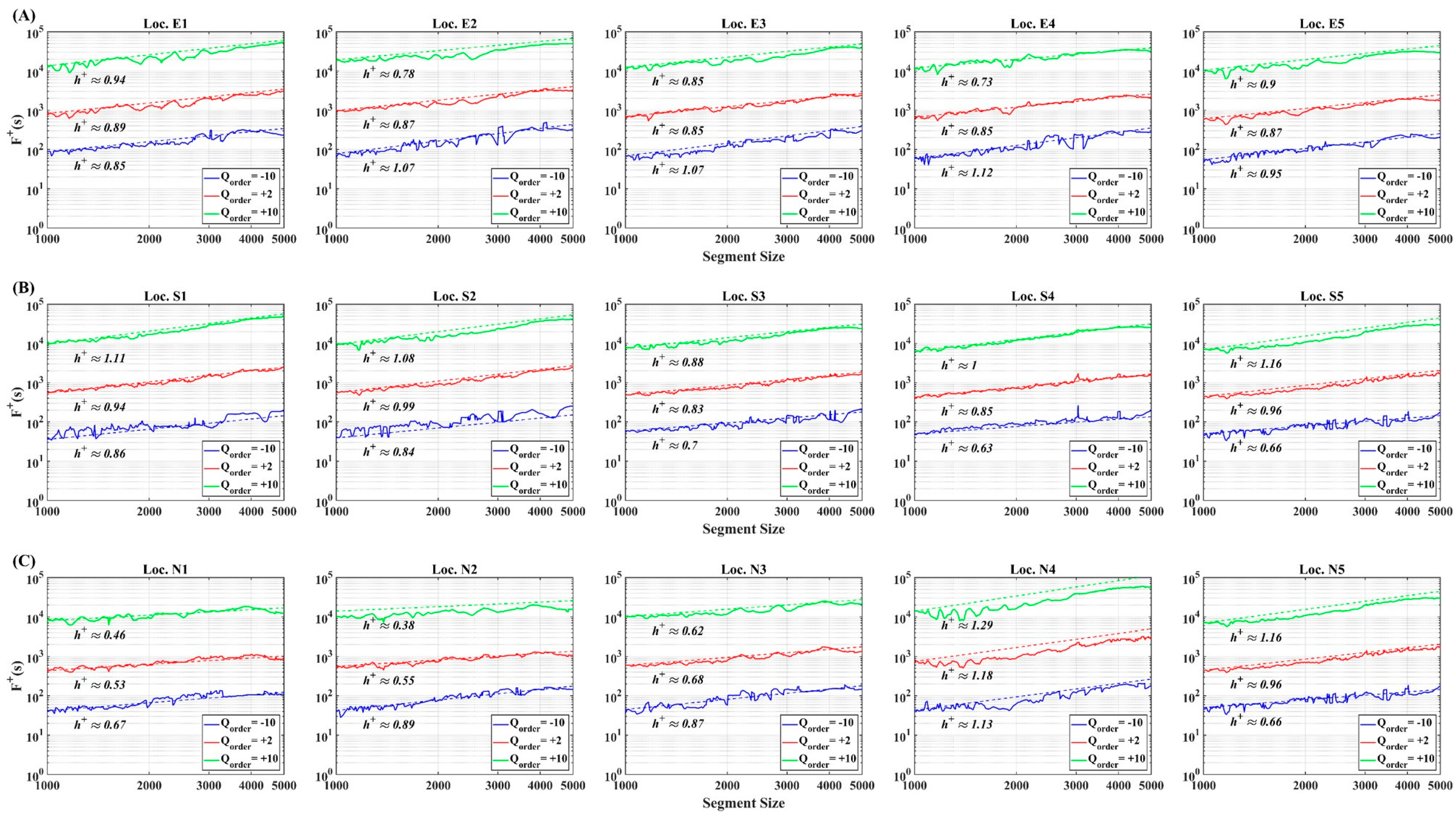 Fractalfract 08 00239 g0a3 Fractalfract 08 00239 g0a3