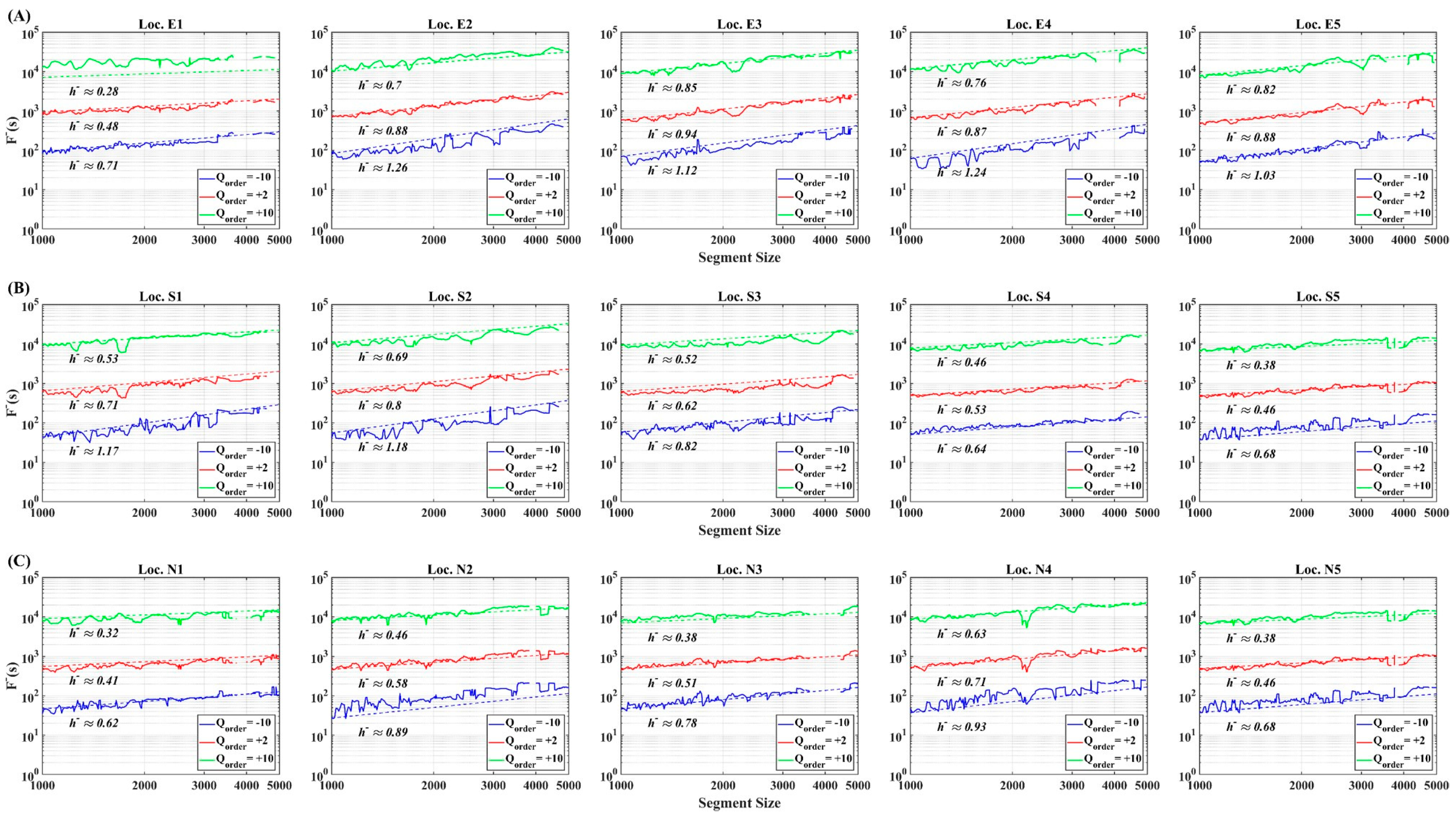 Fractalfract 08 00239 g0a4 Fractalfract 08 00239 g0a4