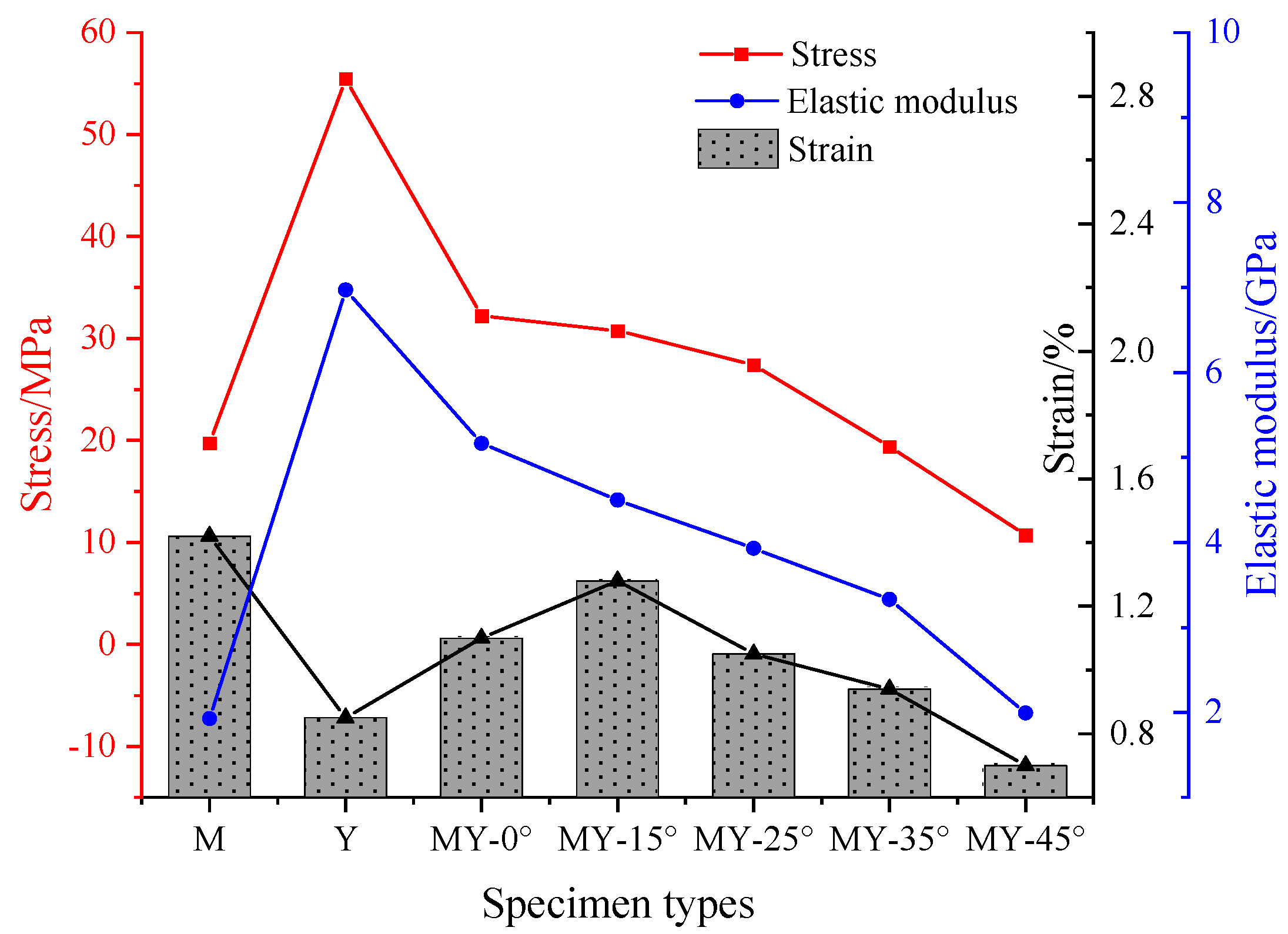 Fractalfract 08 00240 g005