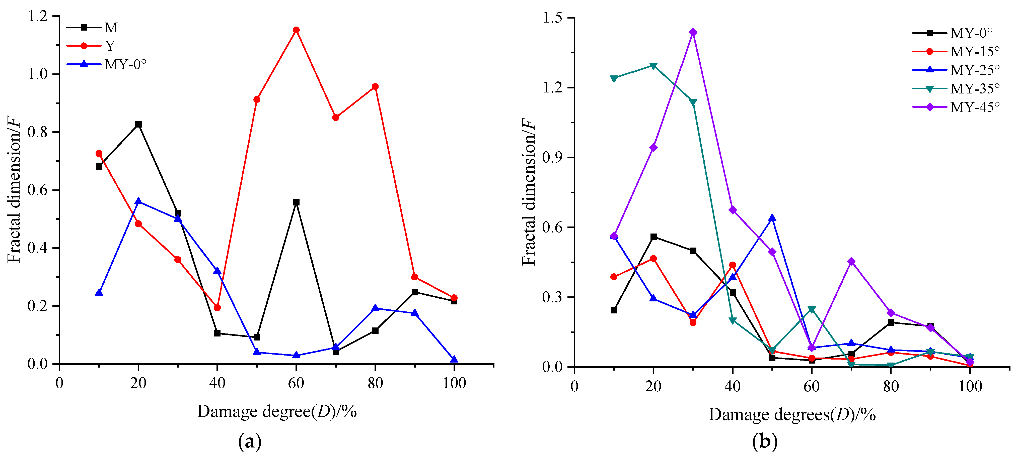 Fractalfract 08 00240 g009