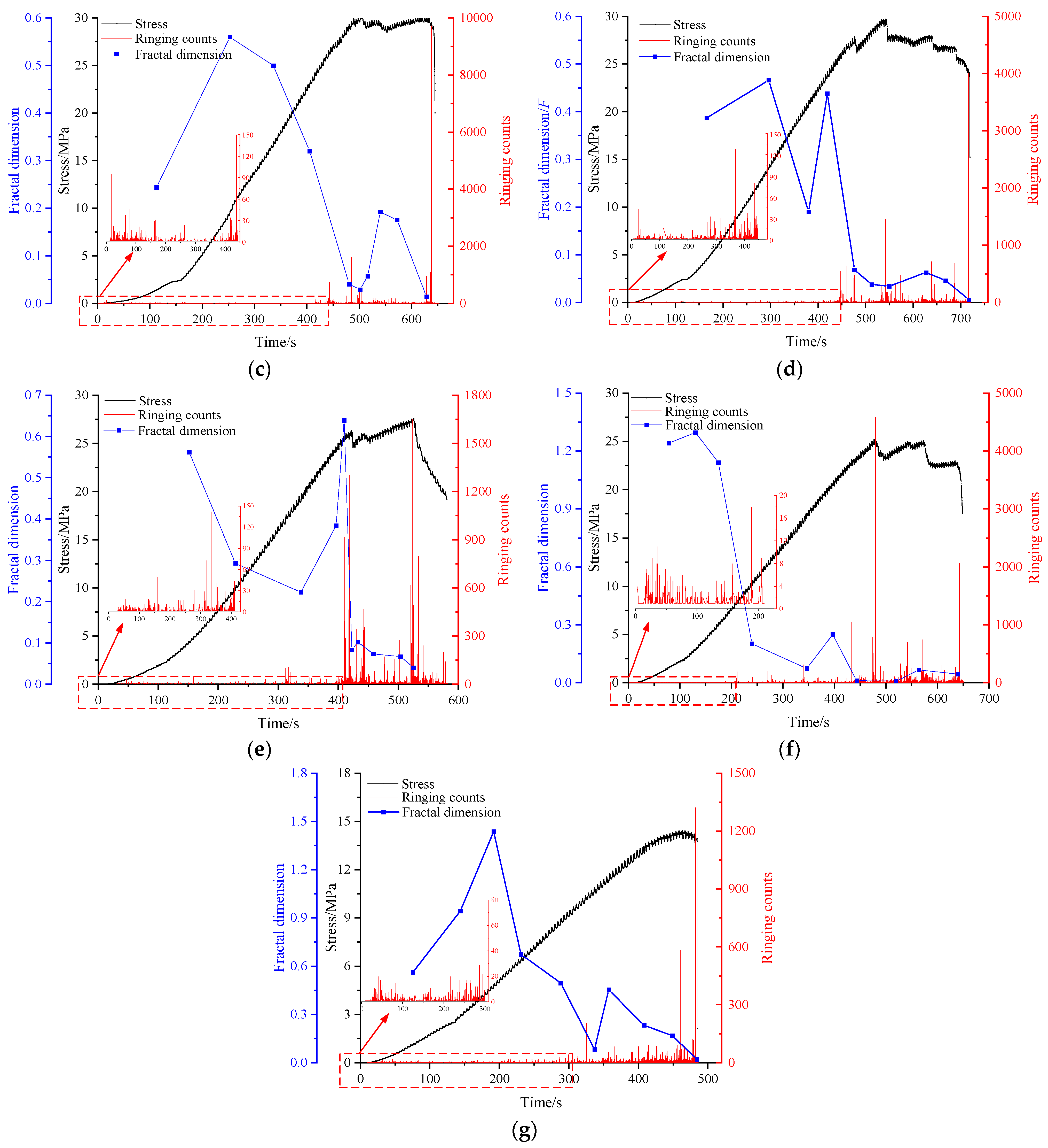 Fractalfract 08 00240 g010b