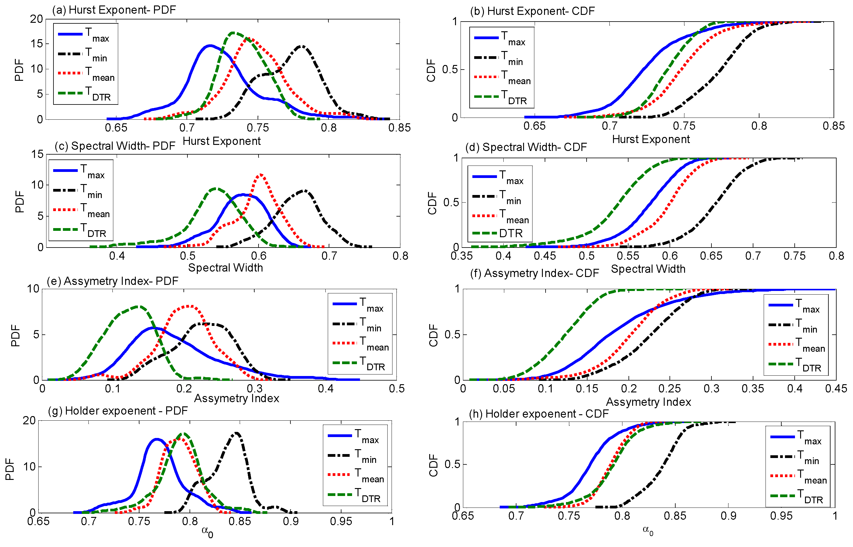 Fractalfract 08 00241 g002