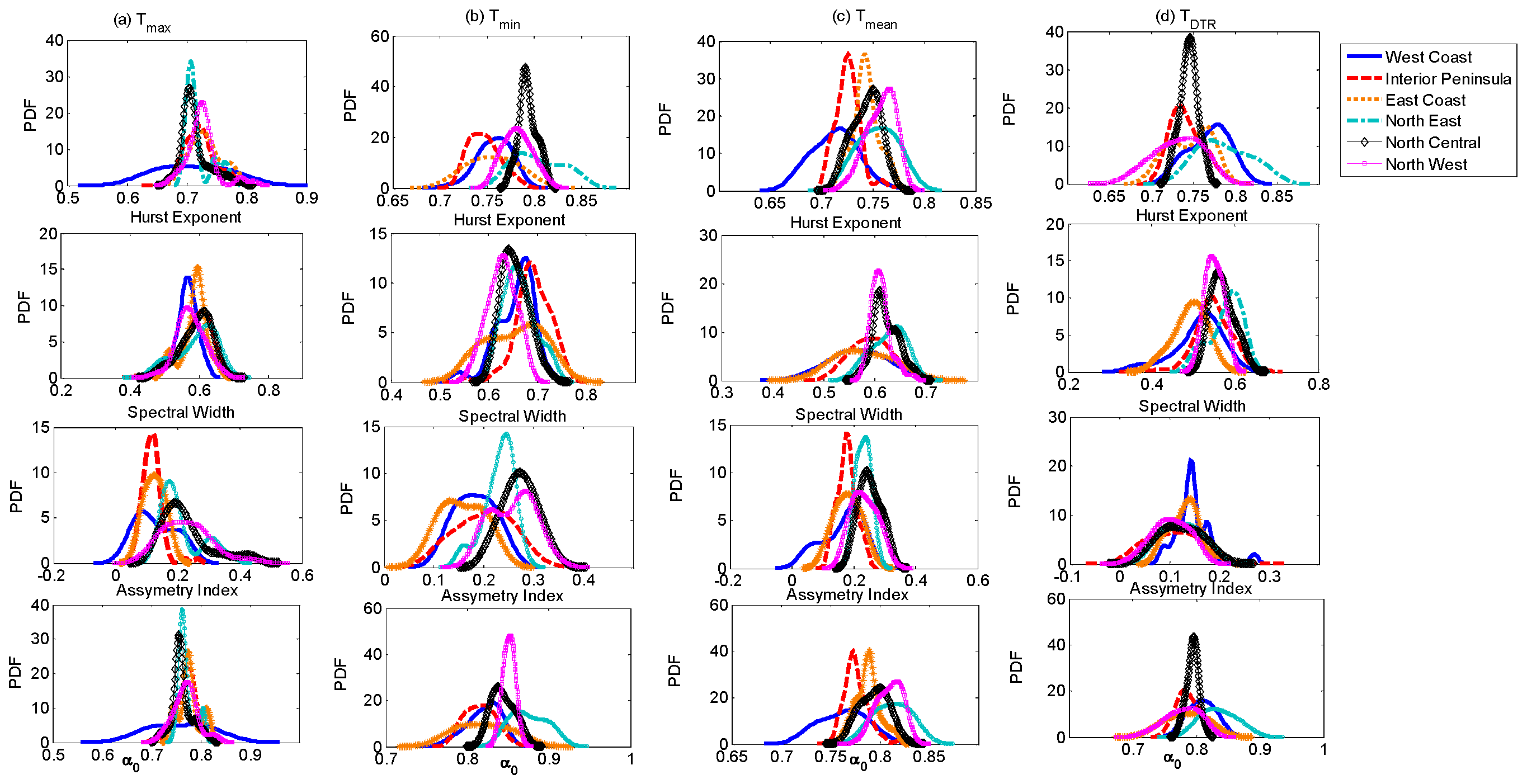 Fractalfract 08 00241 g006