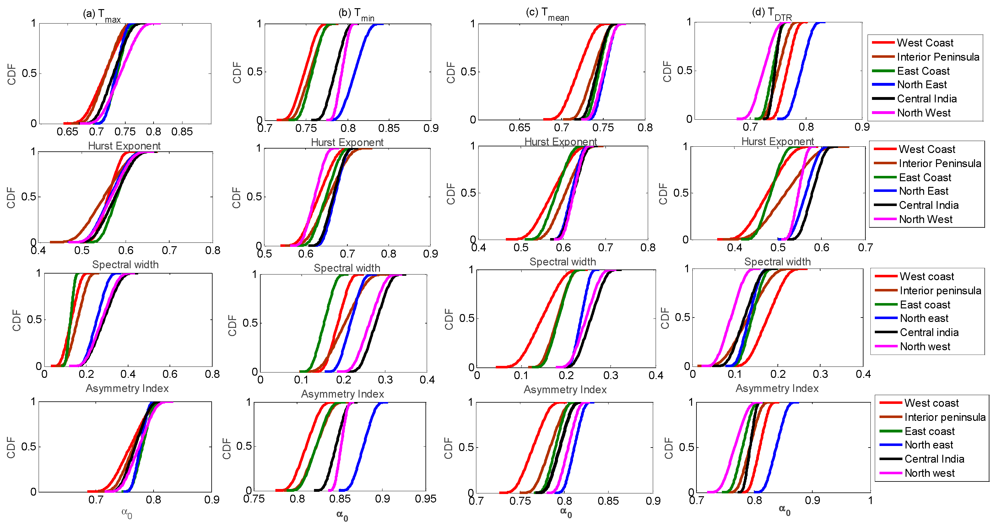 Fractalfract 08 00241 g007