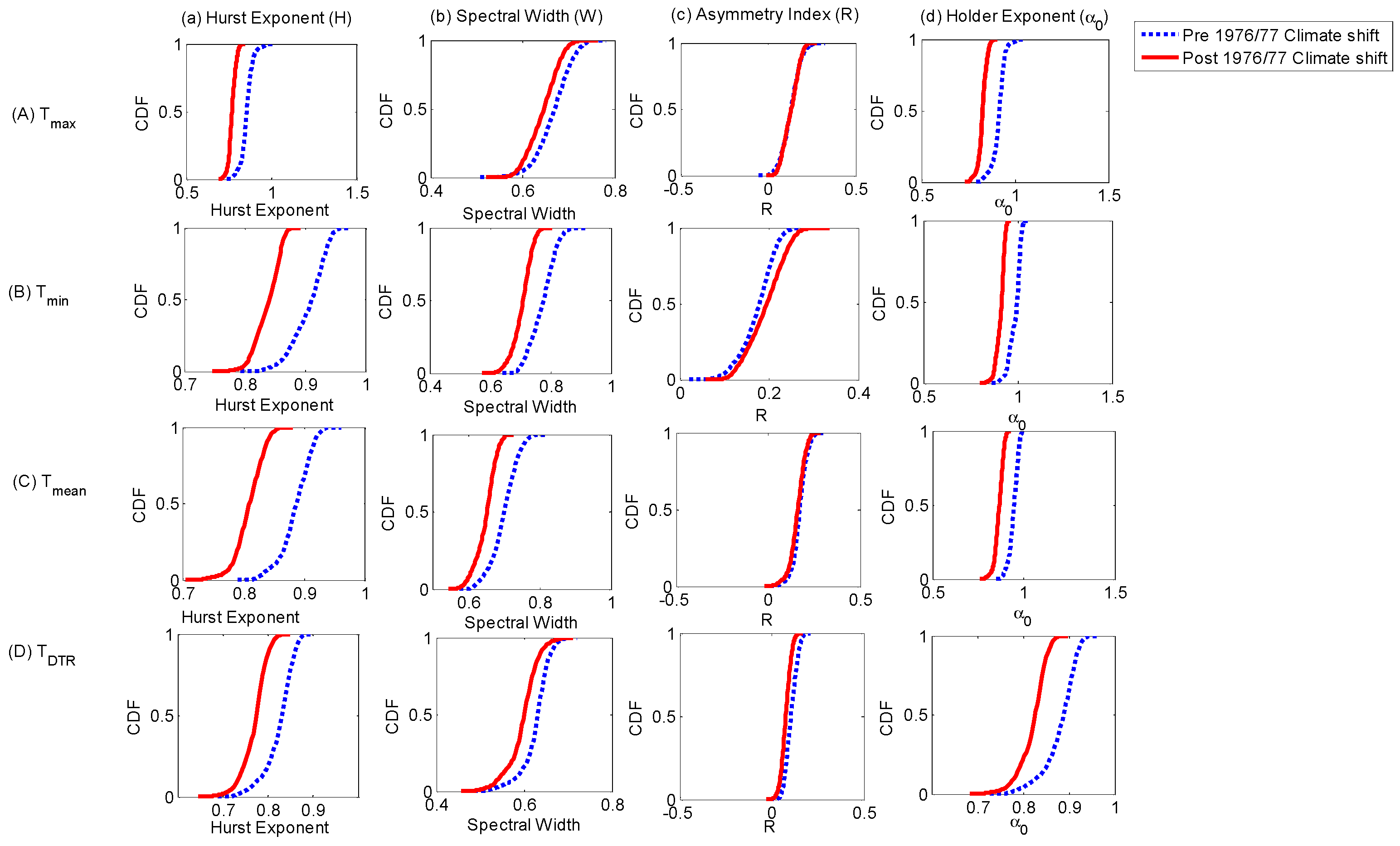 Fractalfract 08 00241 g008