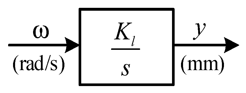 Fractalfract 08 00244 g002