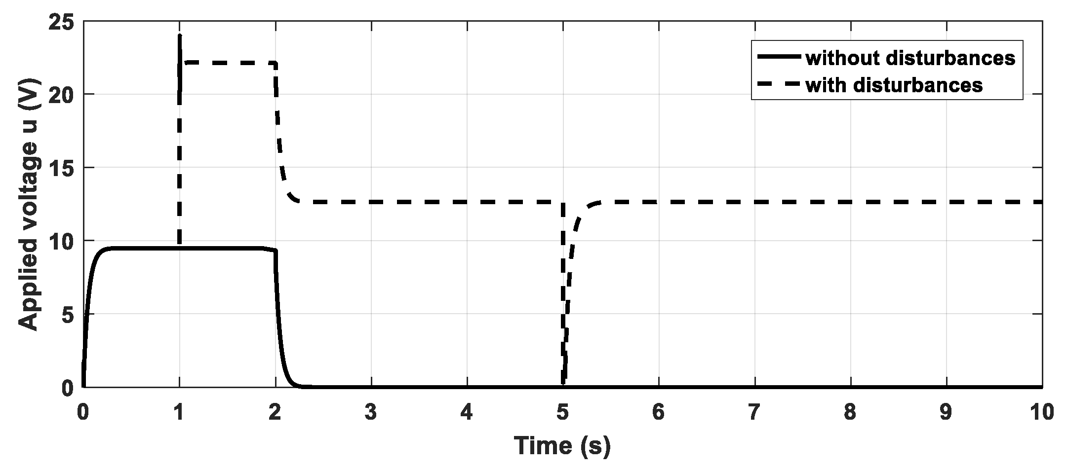 Fractalfract 08 00244 g010