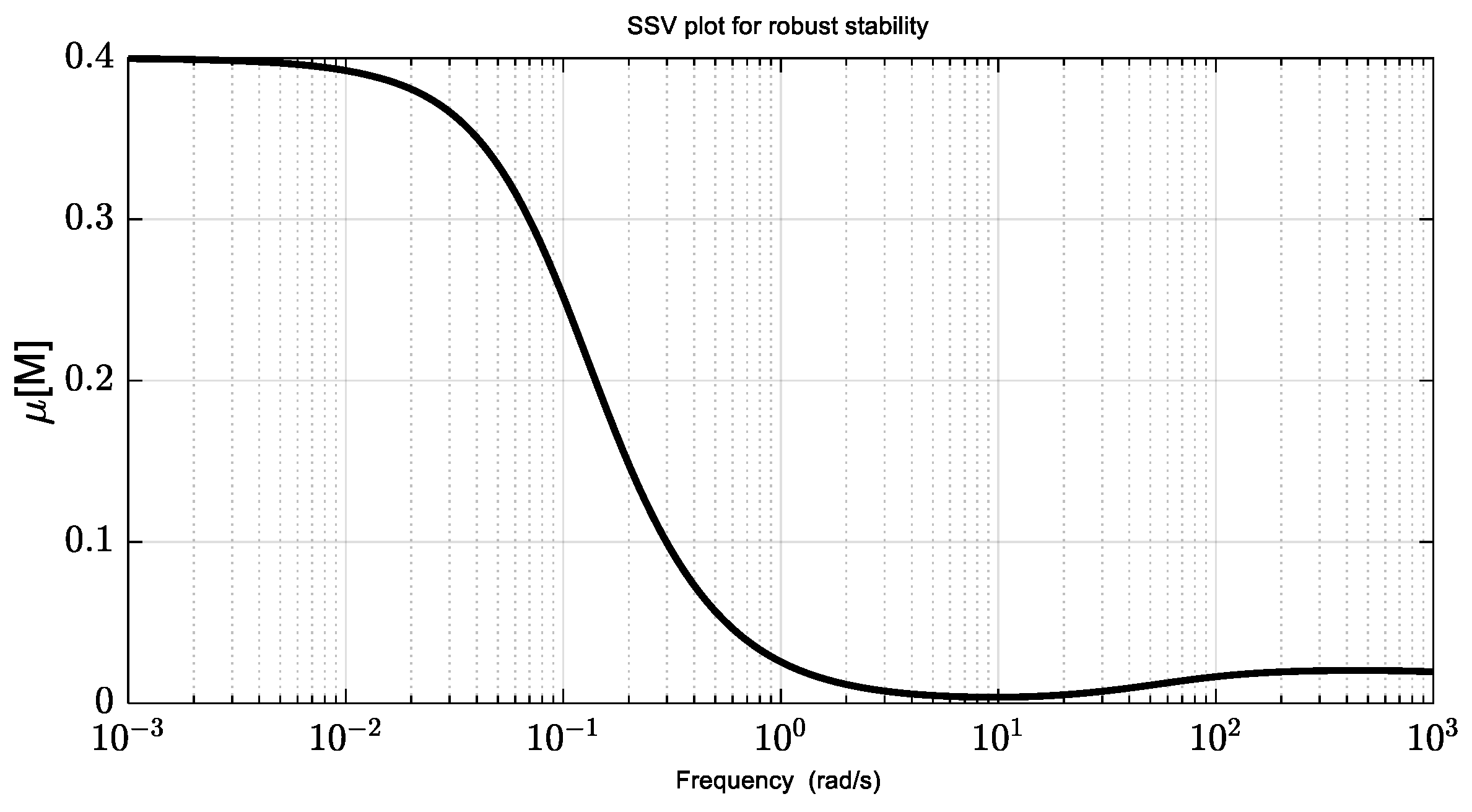 Fractalfract 08 00244 g012