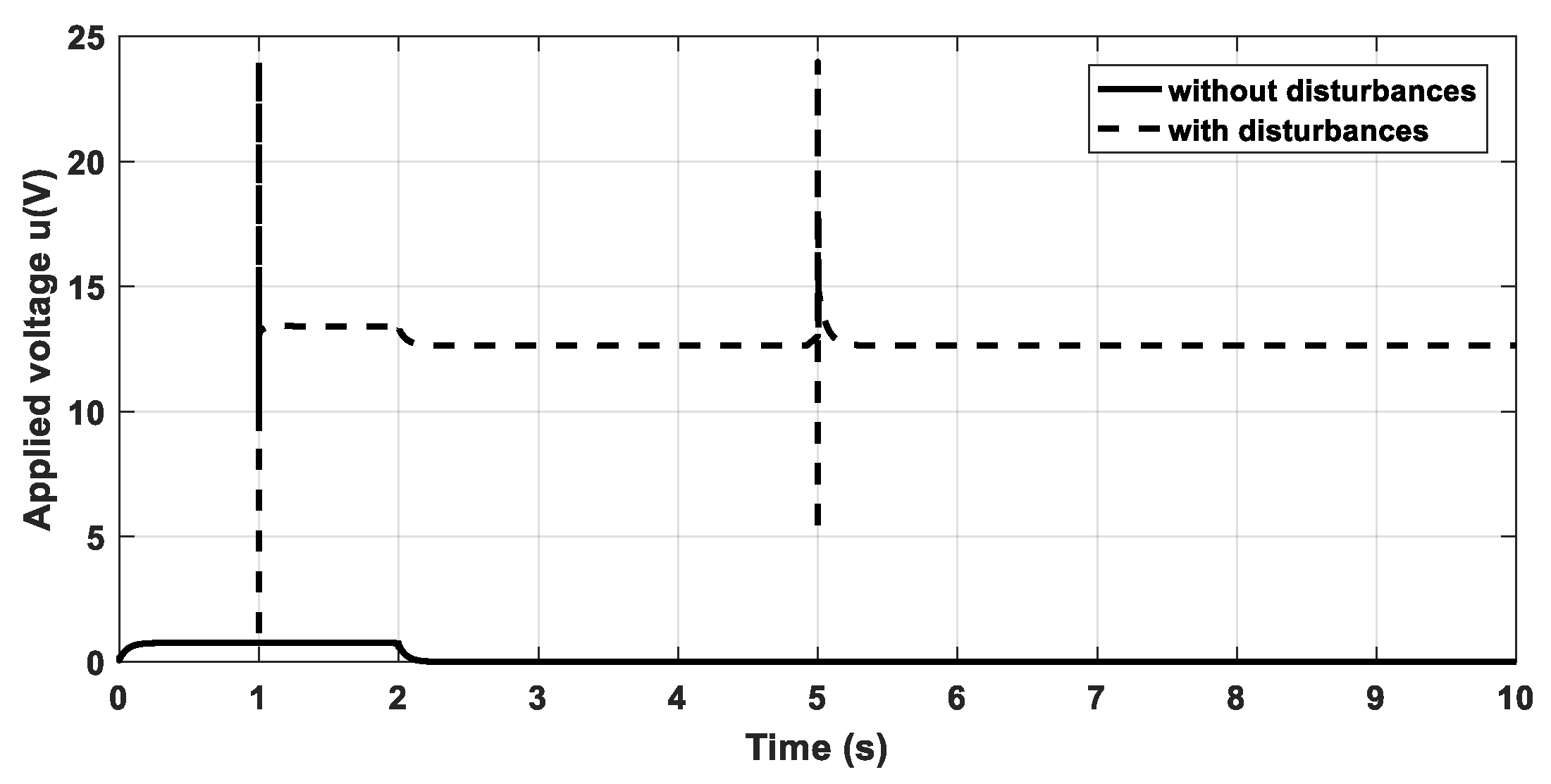Fractalfract 08 00244 g015