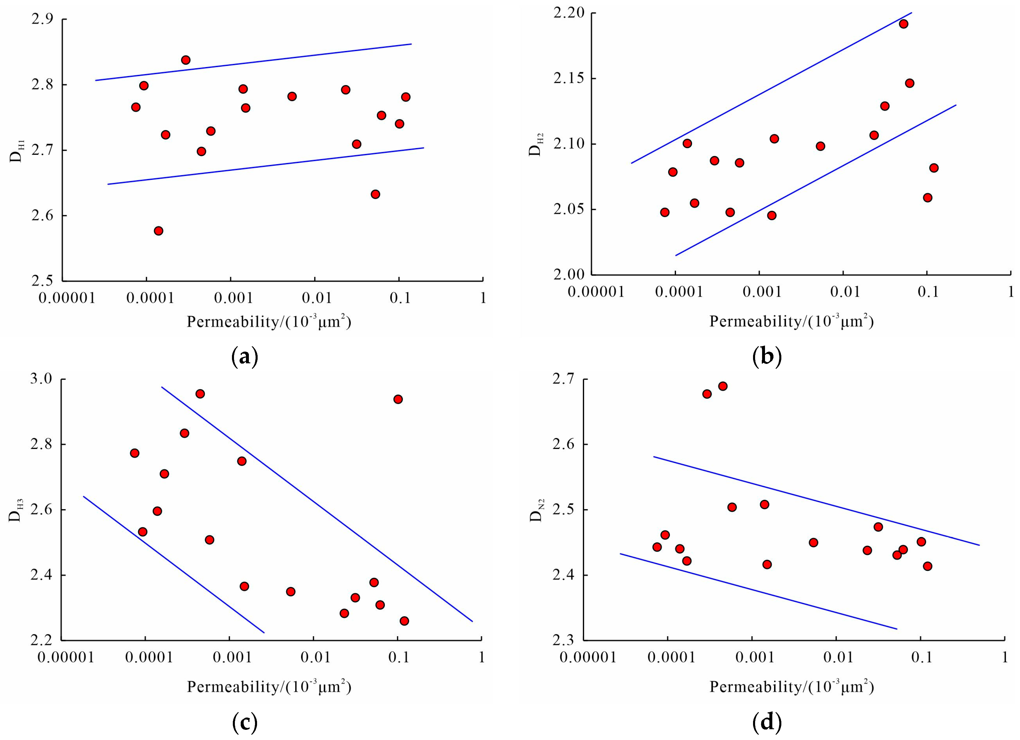 Fractalfract 08 00245 g017