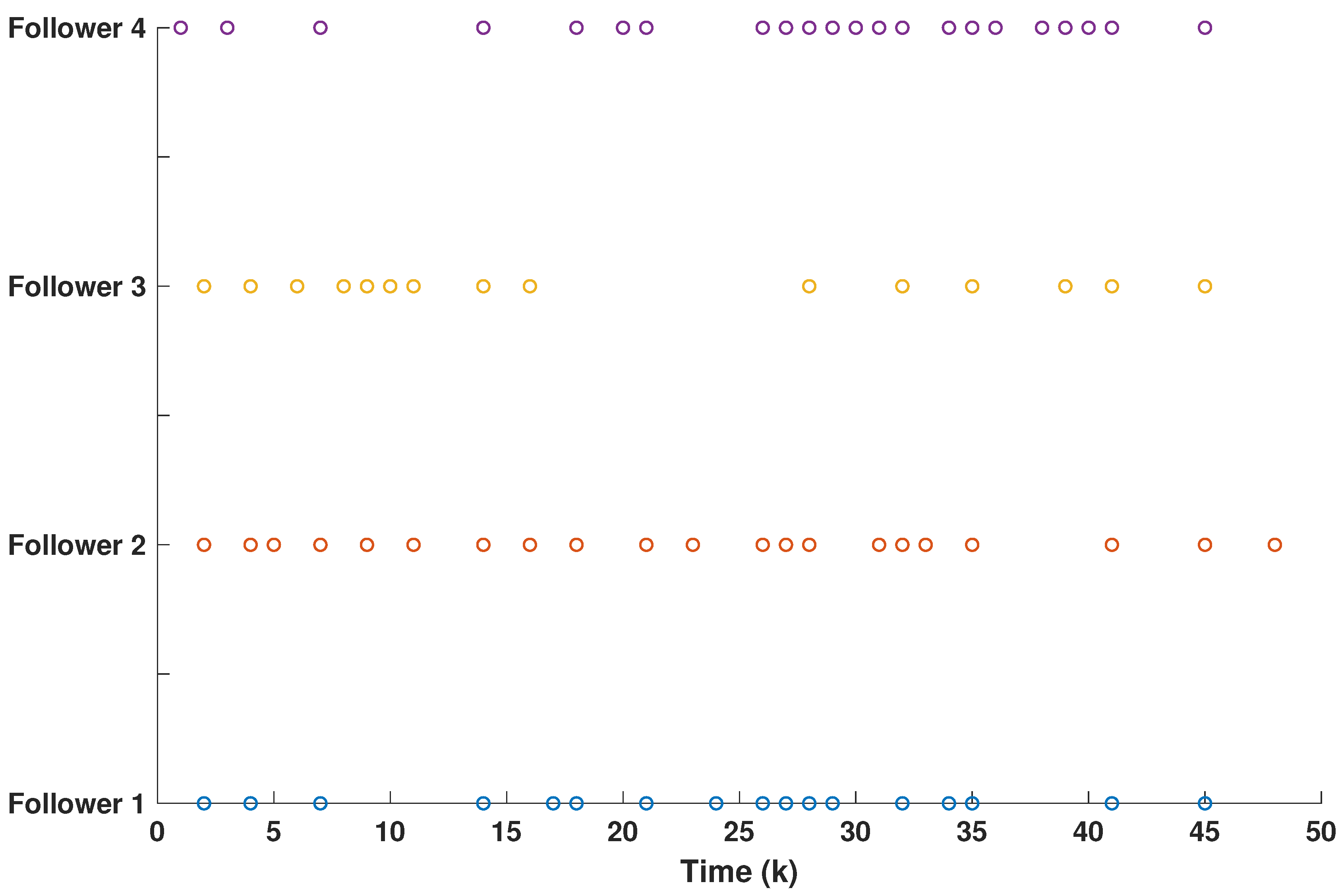 Fractalfract 08 00246 g004