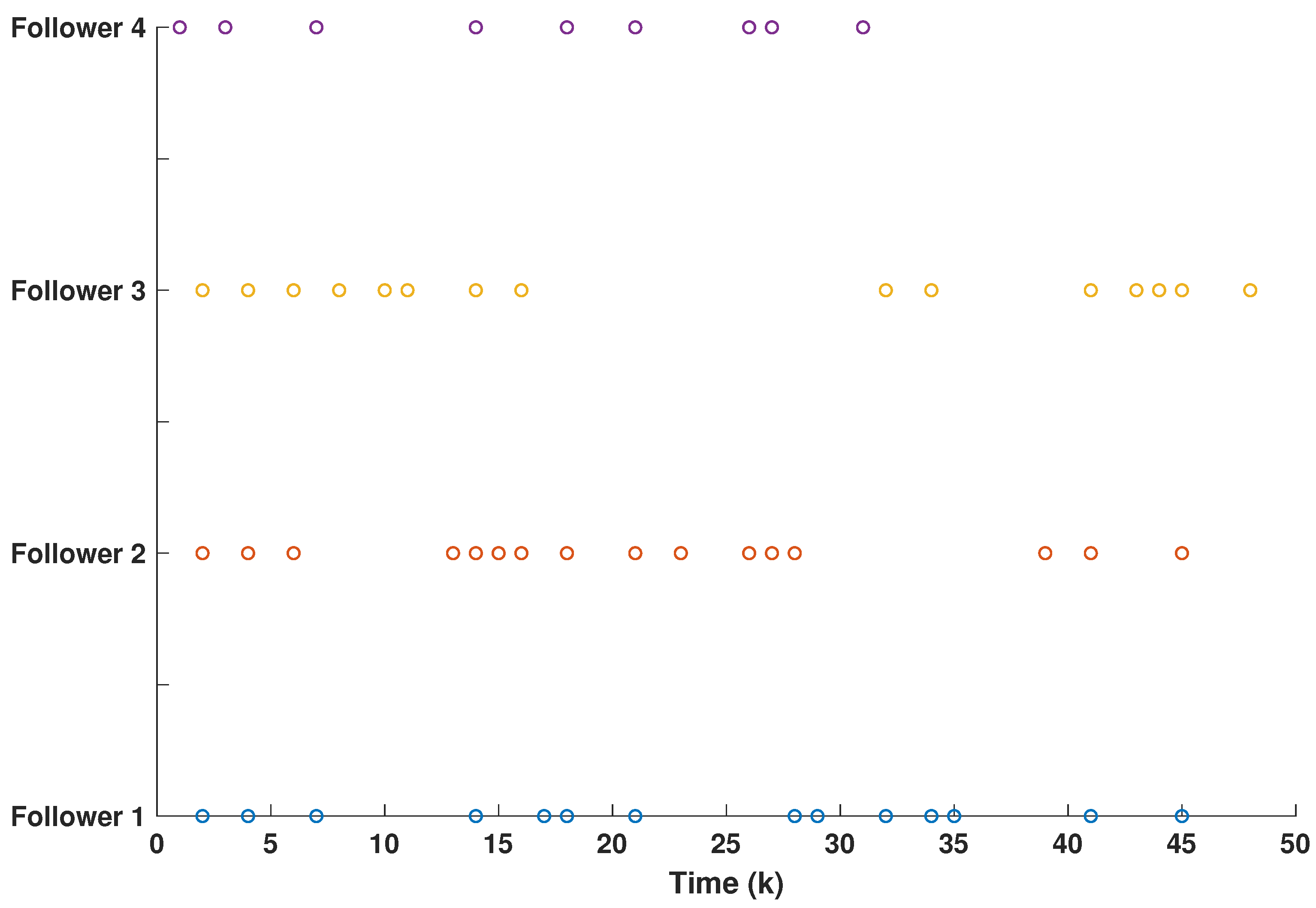 Fractalfract 08 00246 g005