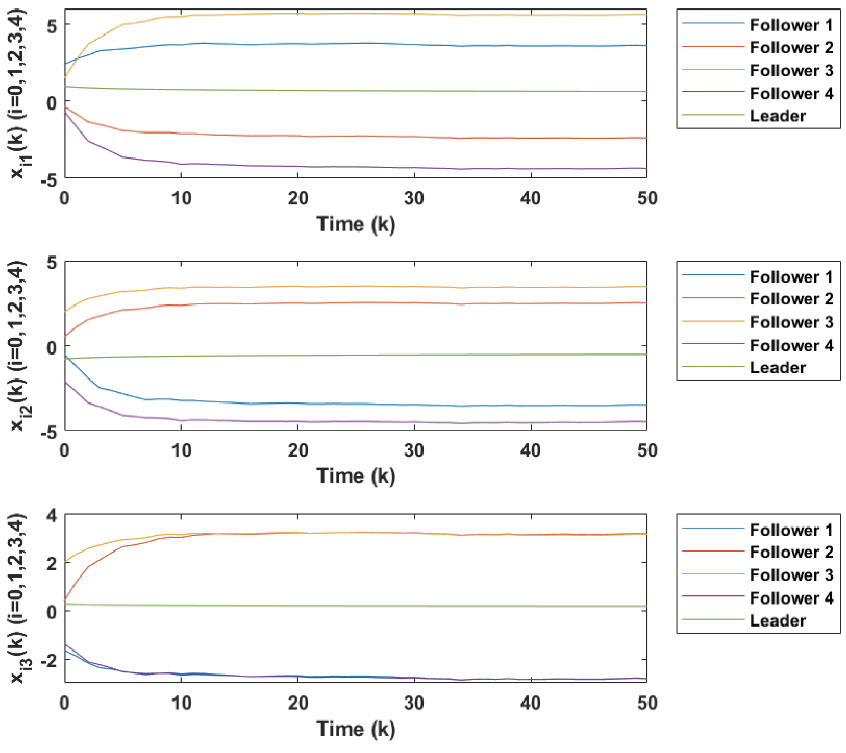 Fractalfract 08 00246 g006