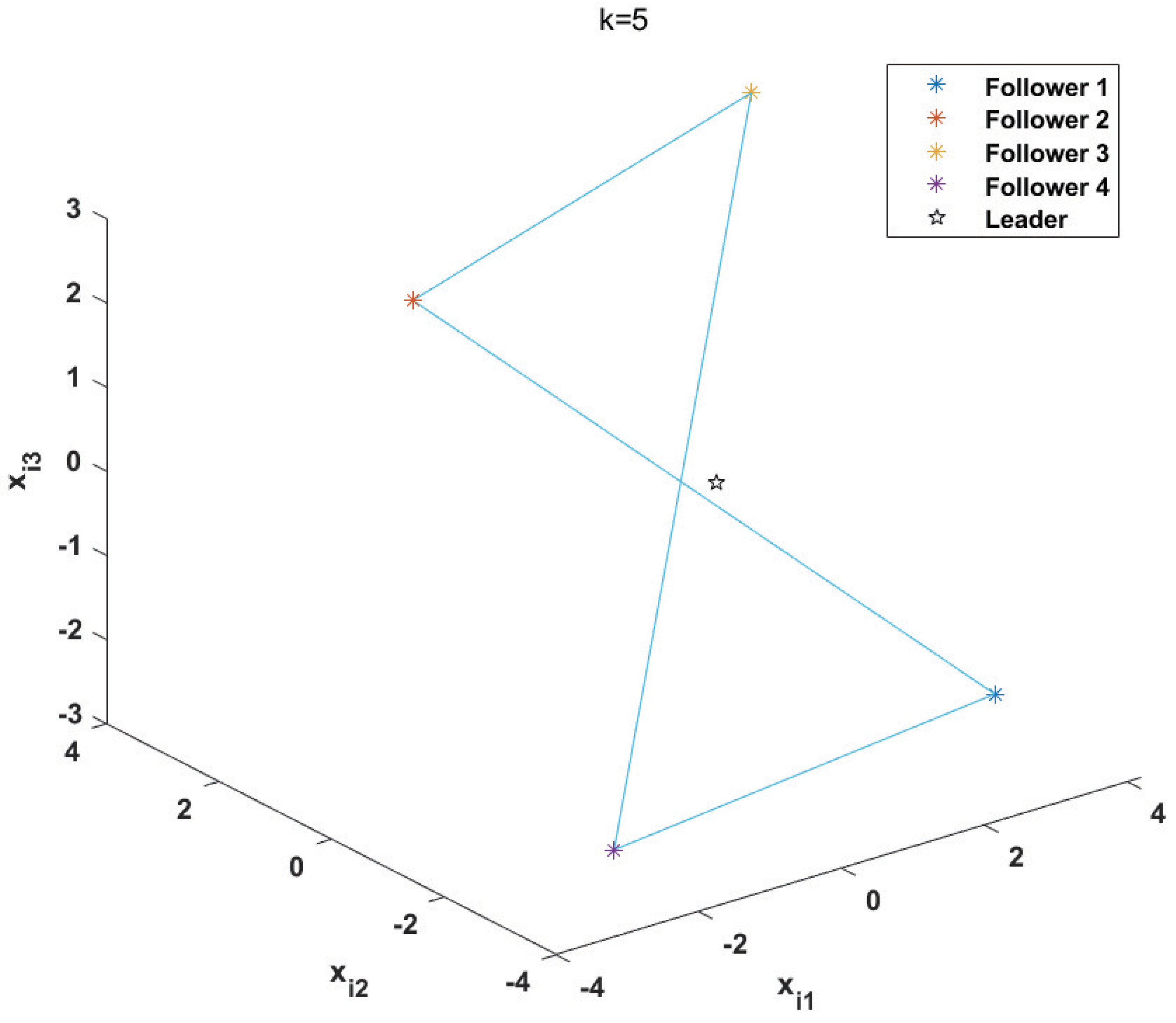 Fractalfract 08 00246 g008