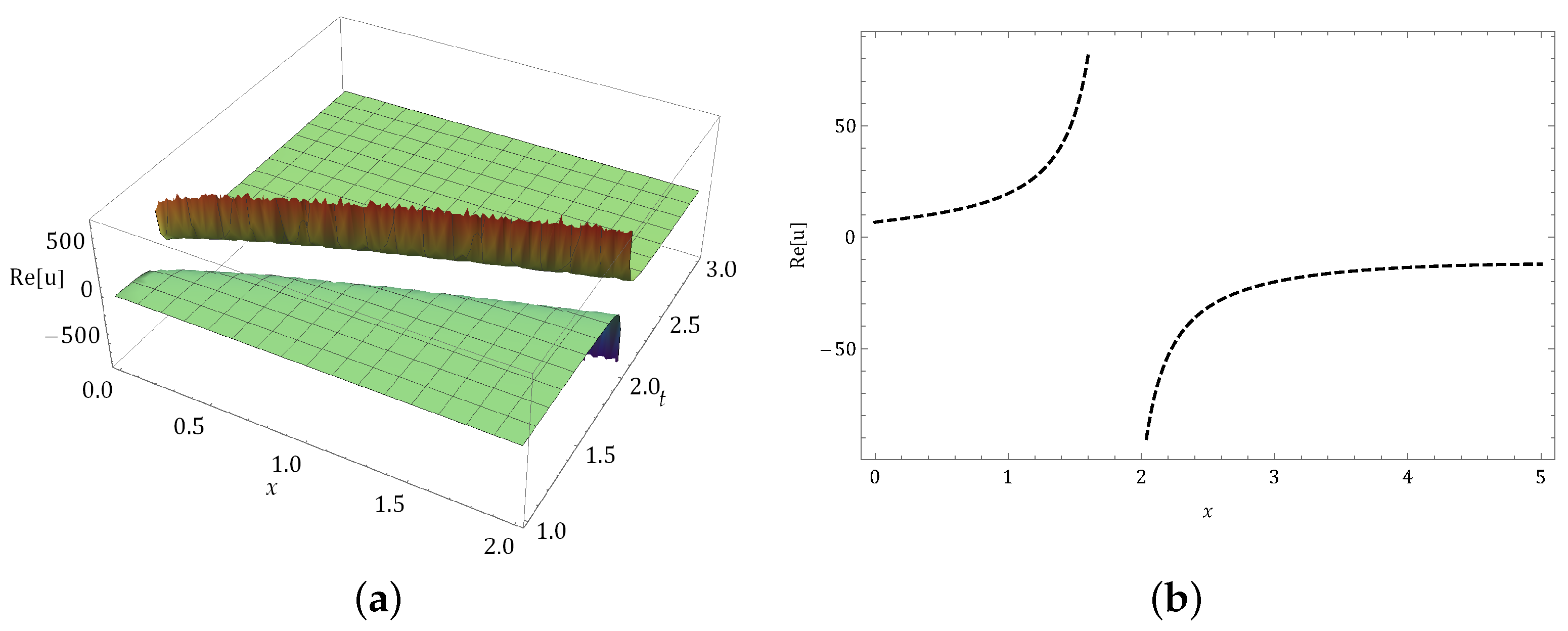 Fractalfract 08 00248 g002