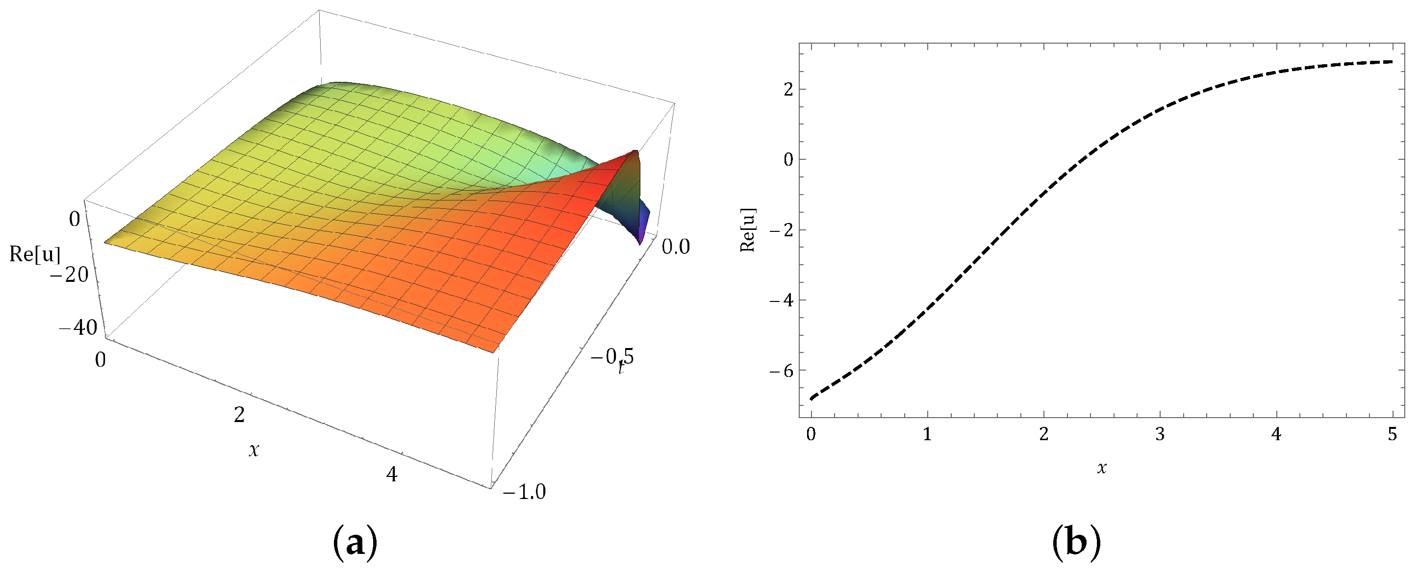 Fractalfract 08 00248 g003