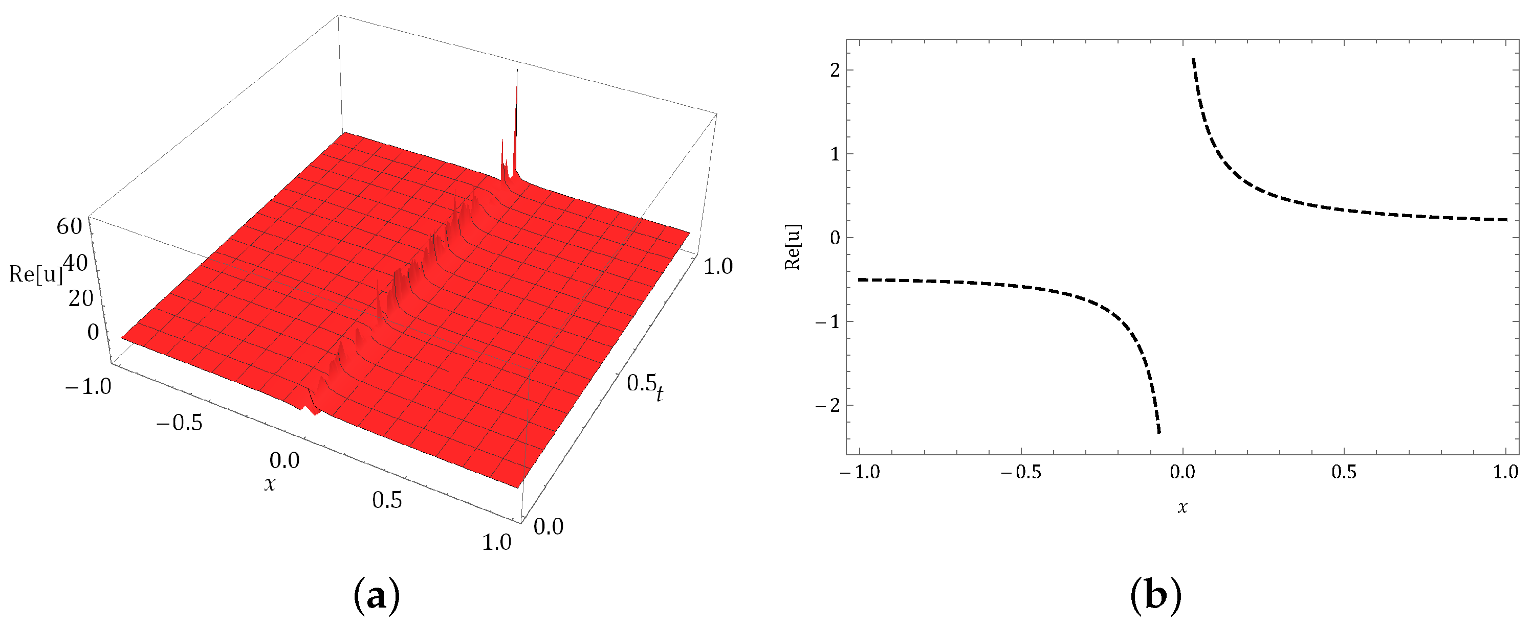 Fractalfract 08 00248 g005