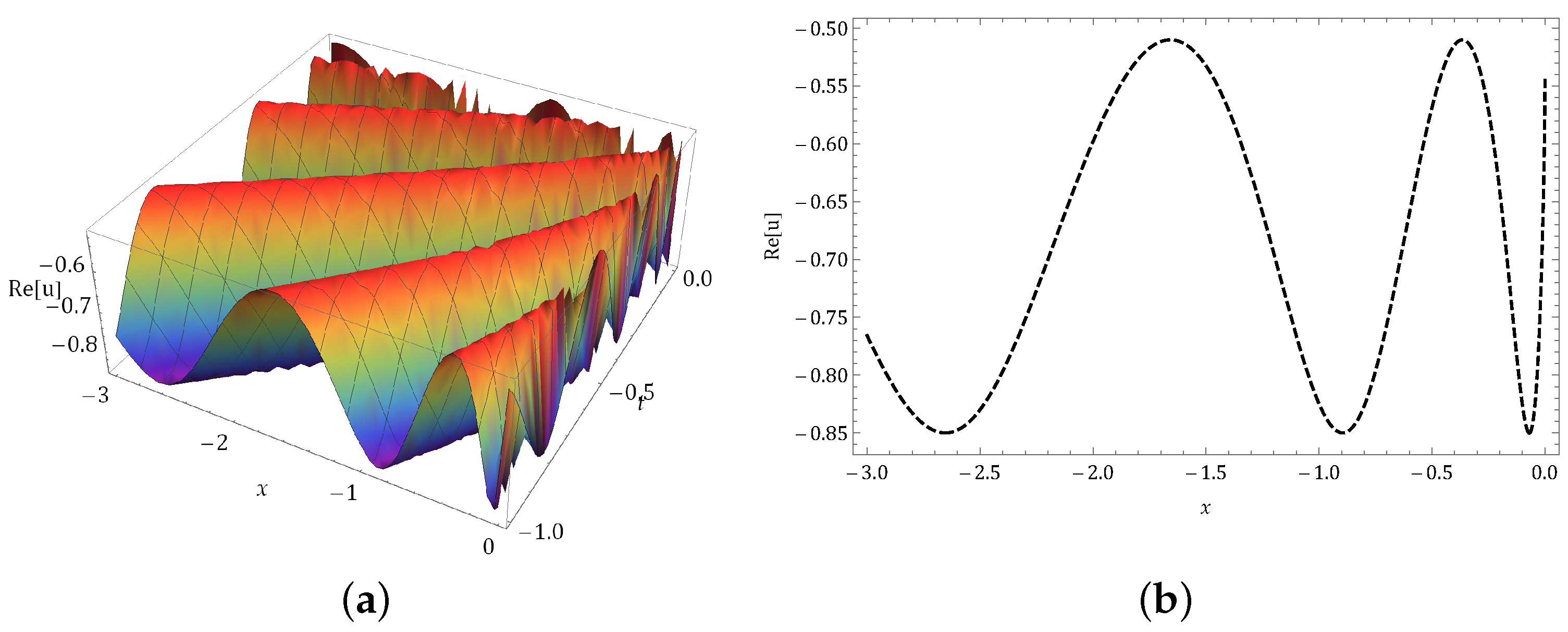 Fractalfract 08 00248 g006