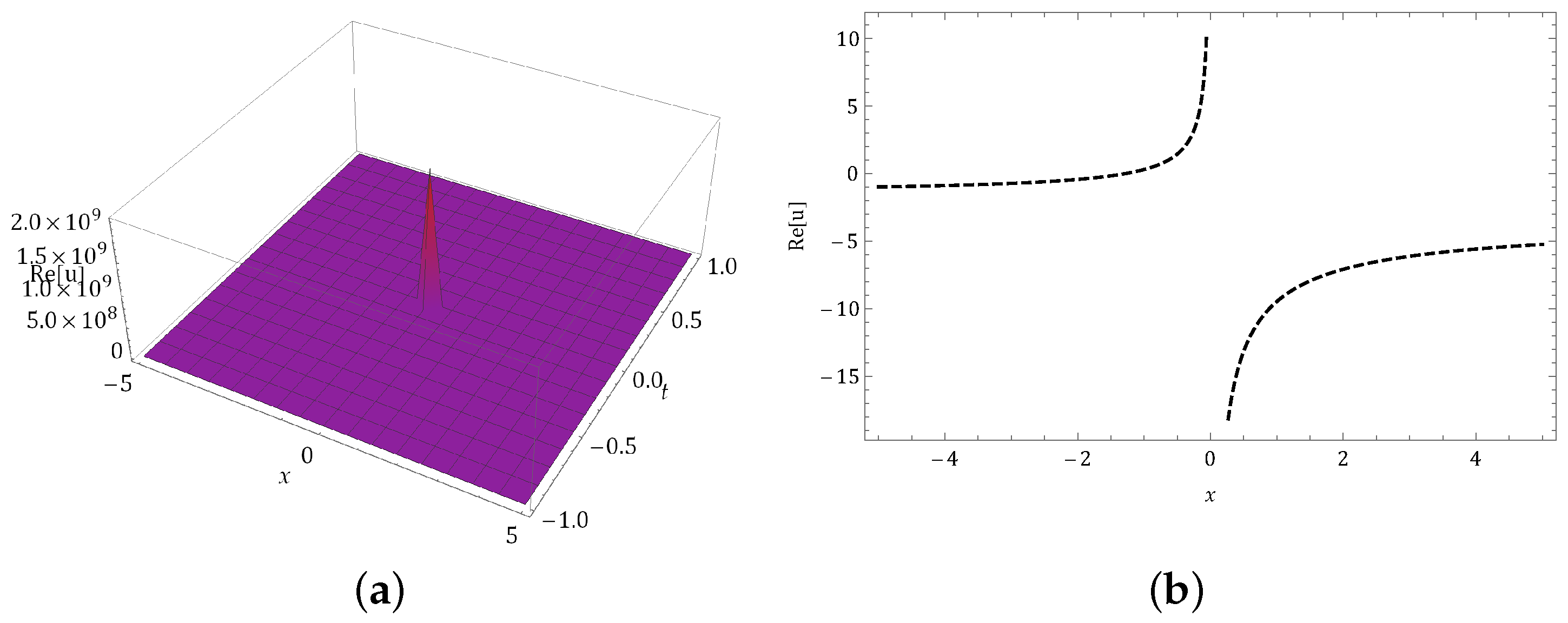 Fractalfract 08 00248 g007
