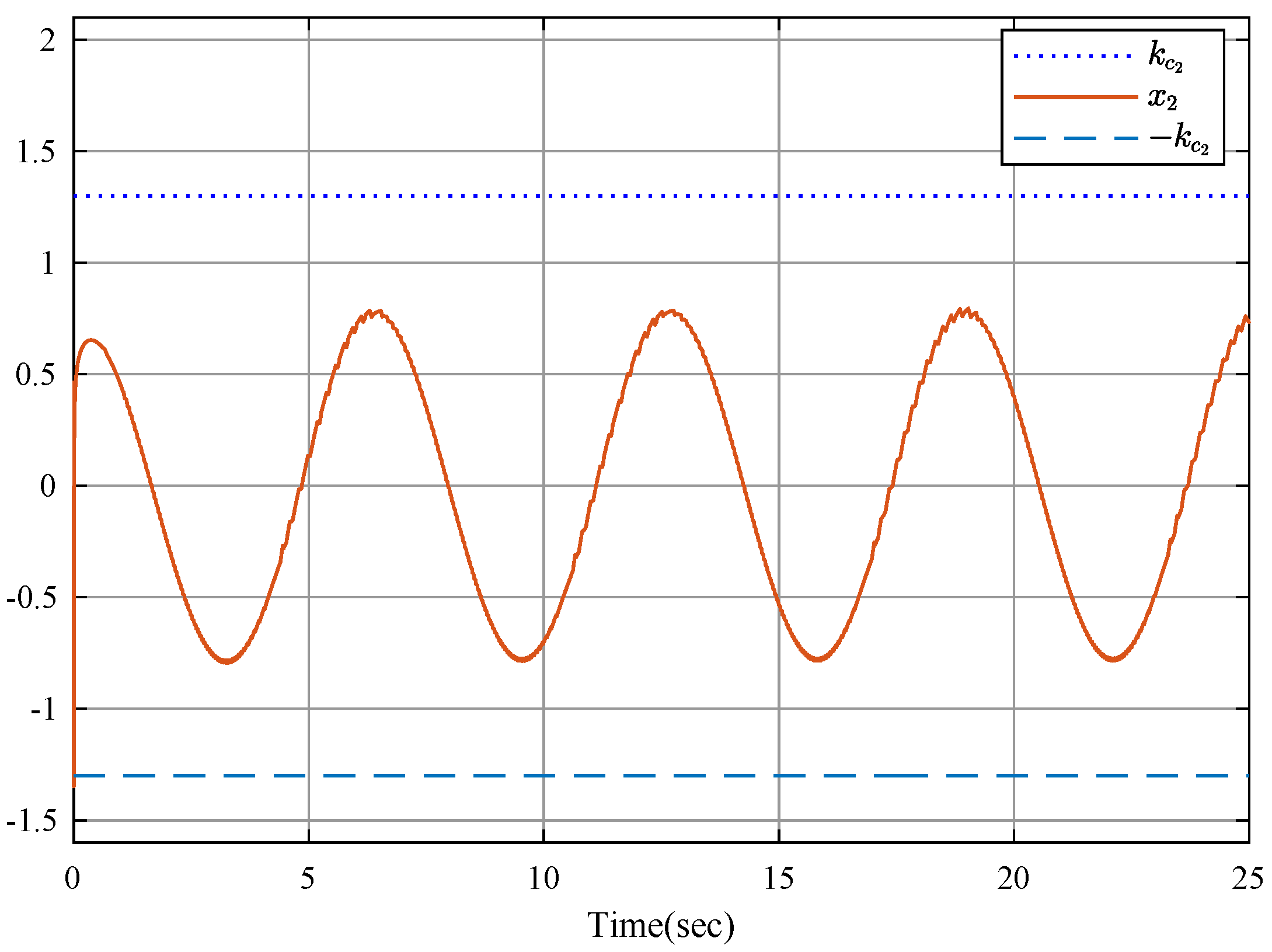 Fractalfract 08 00249 g002